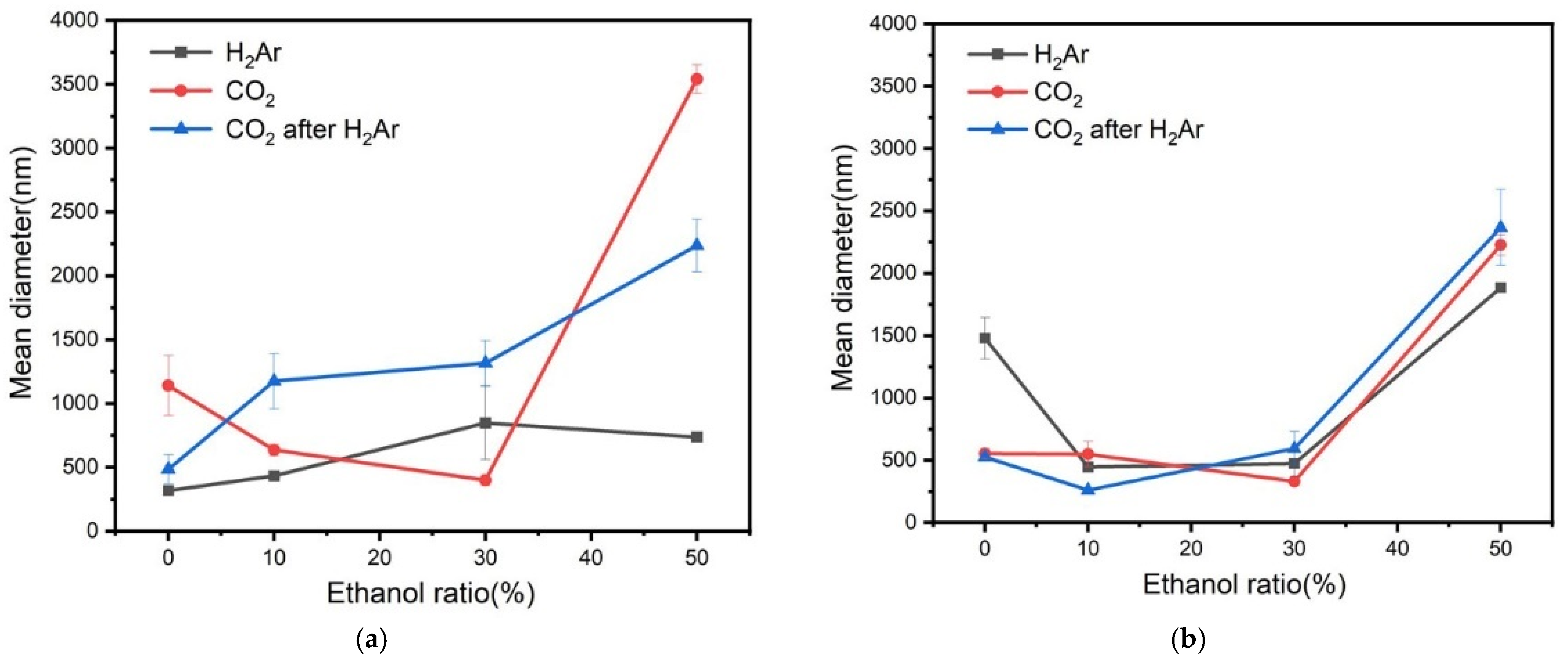 Nanomaterials 12 00237 g003