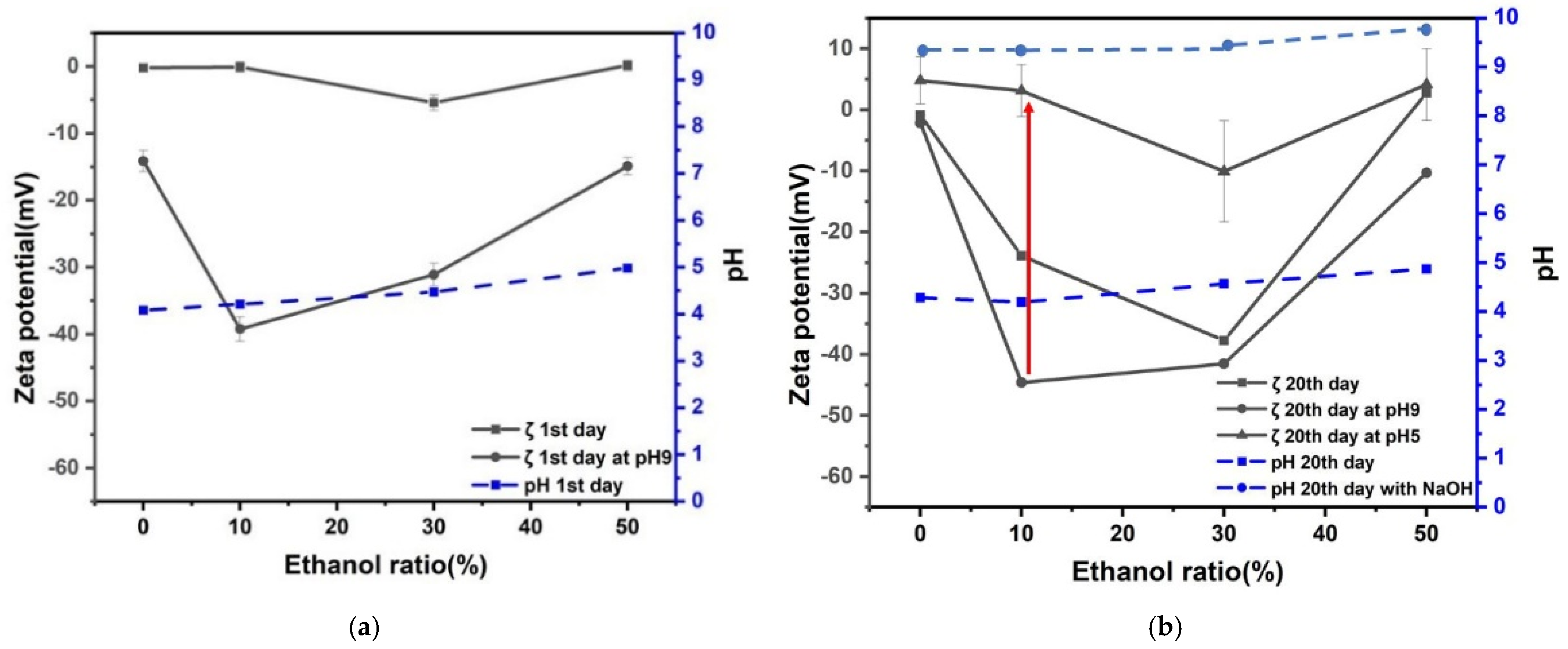 Nanomaterials 12 00237 g005