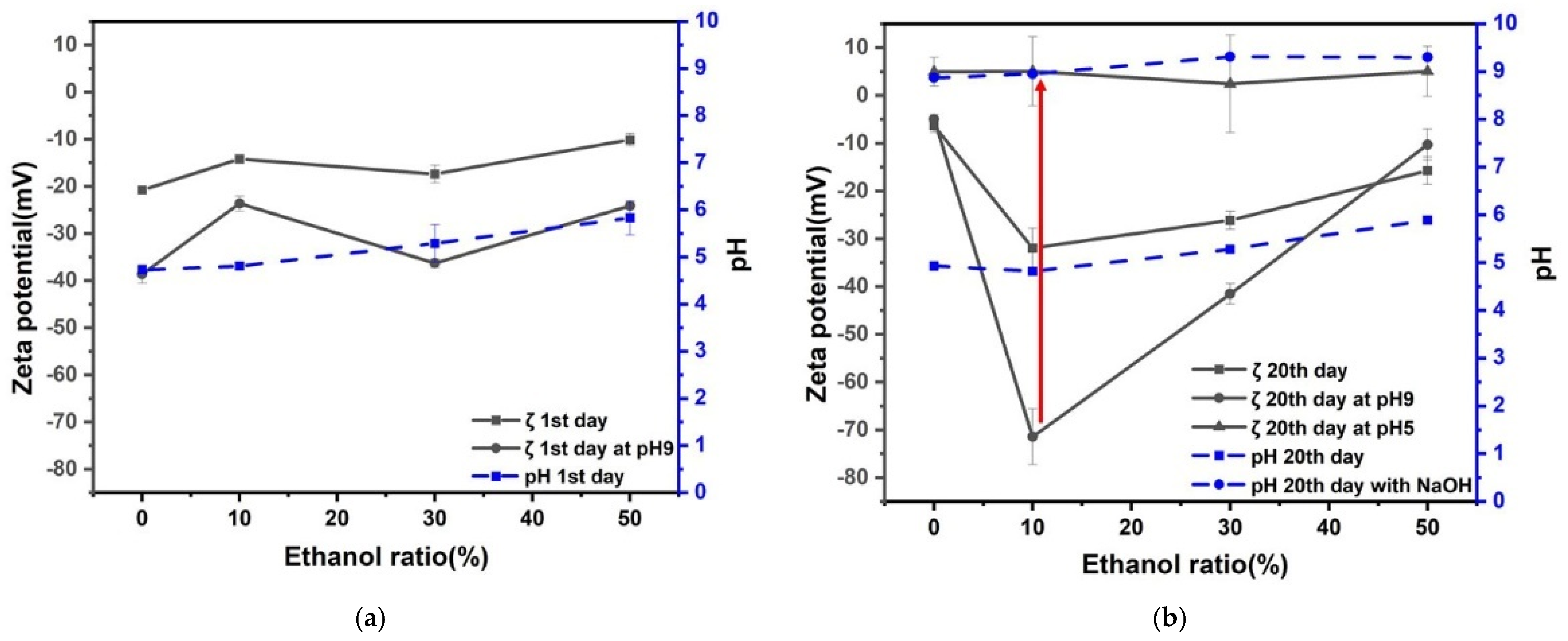 Nanomaterials 12 00237 g006