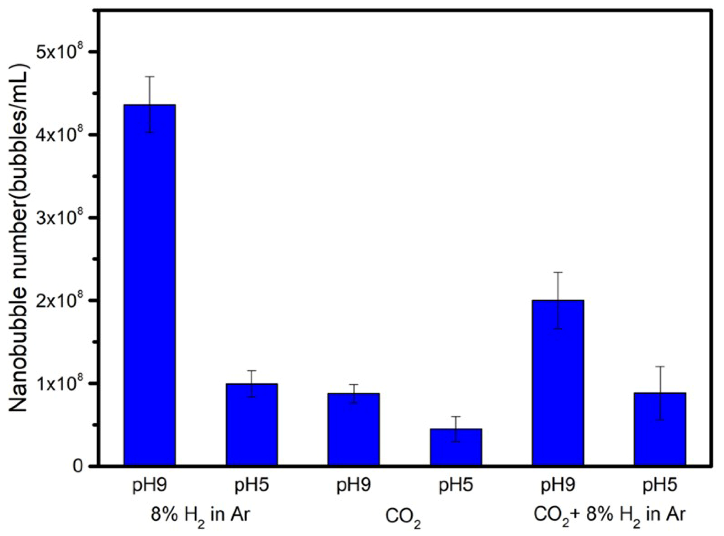 Nanomaterials 12 00237 g008