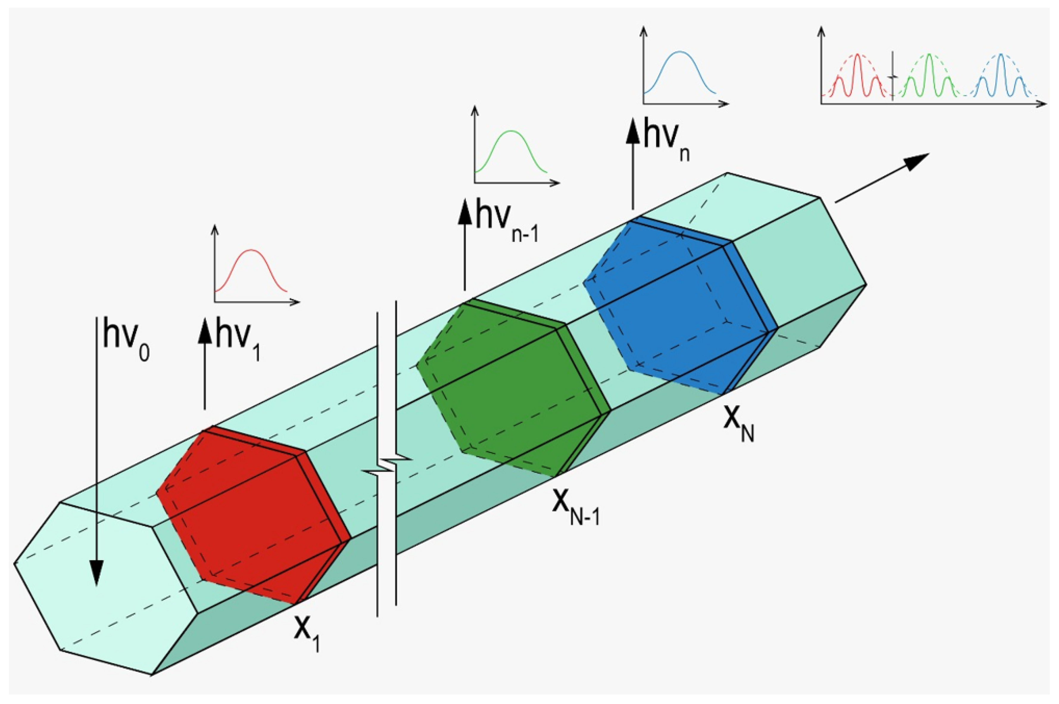 Nanomaterials 12 00241 g006