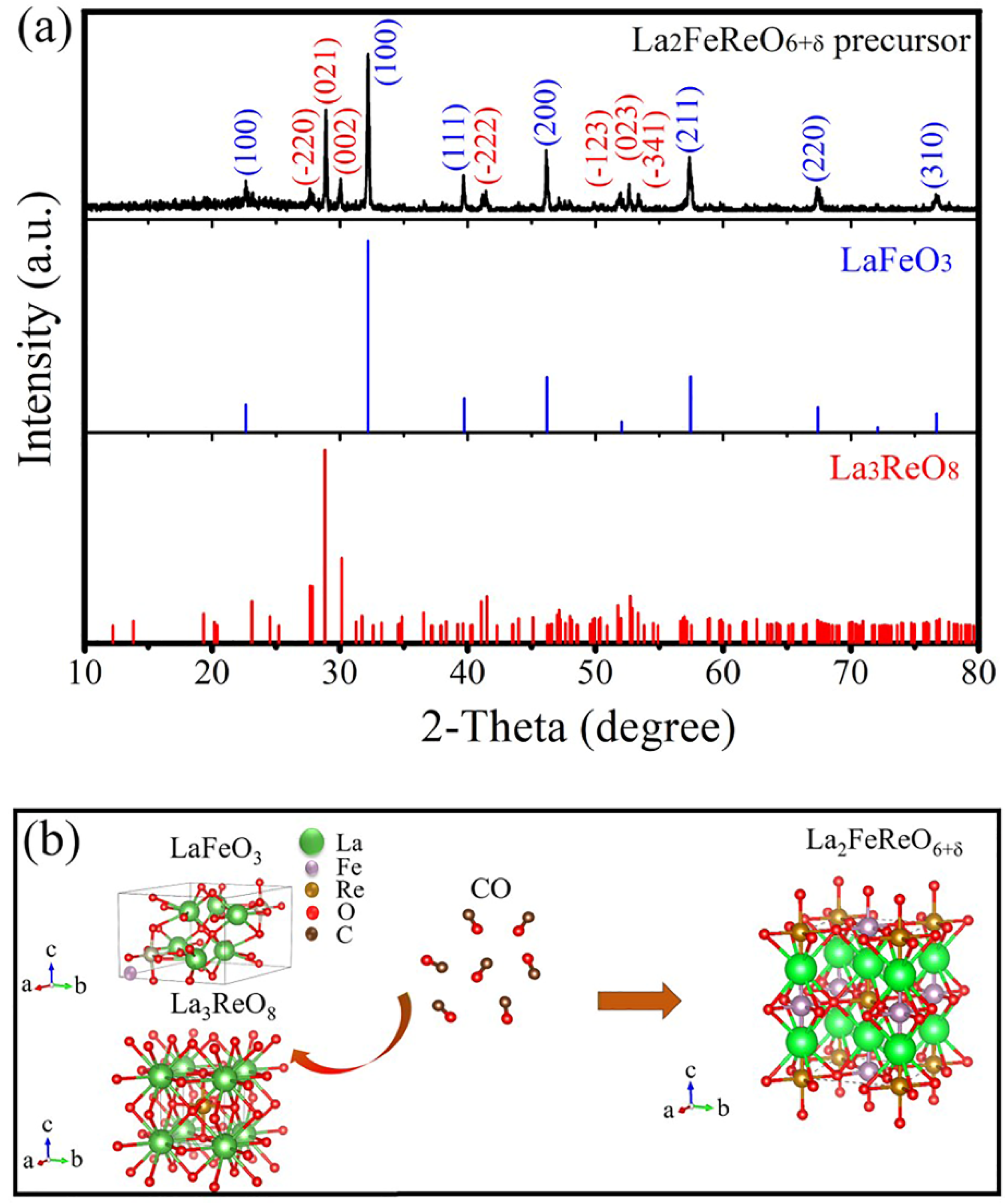 Nanomaterials 12 00244 g001