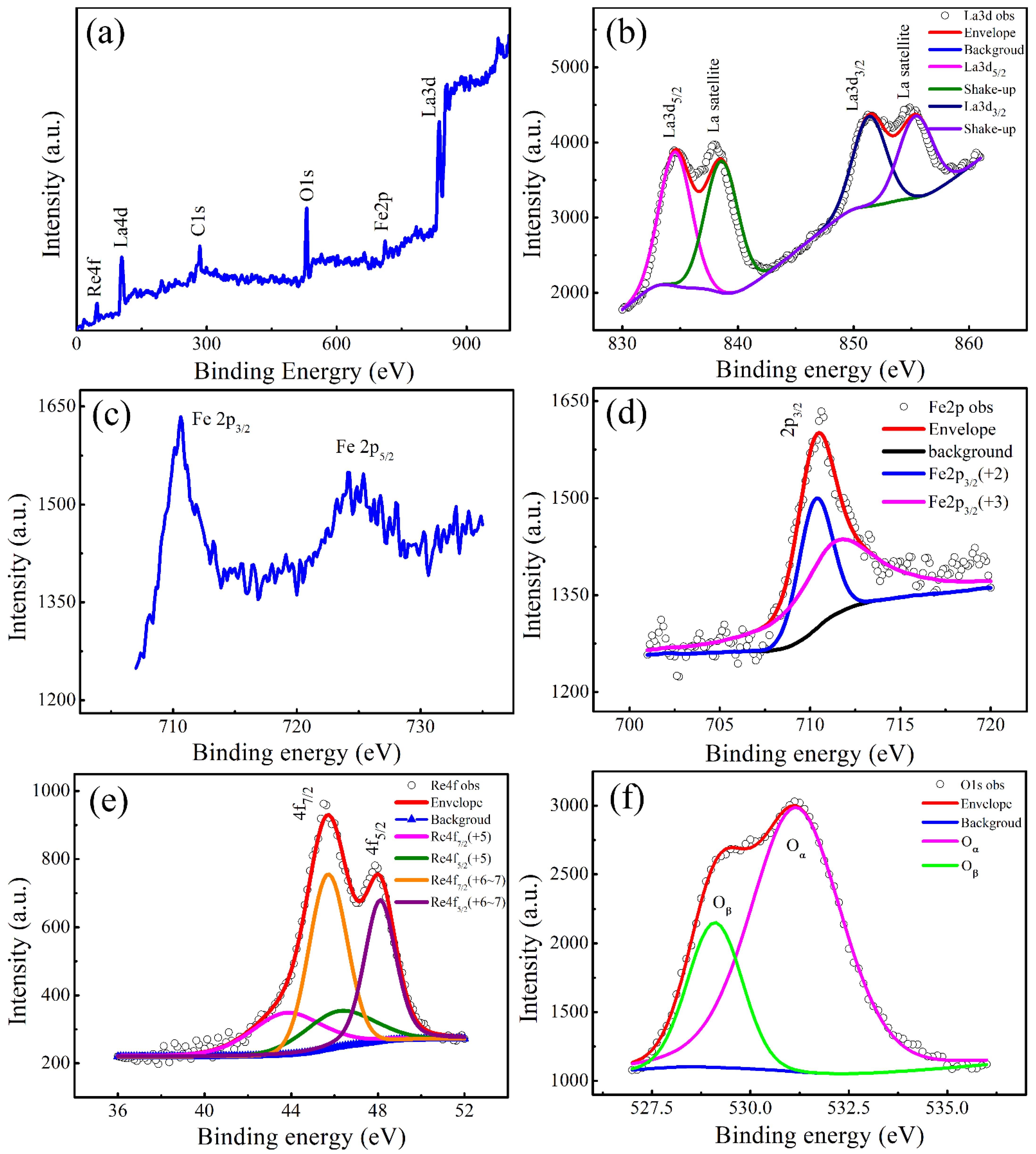 Nanomaterials 12 00244 g003