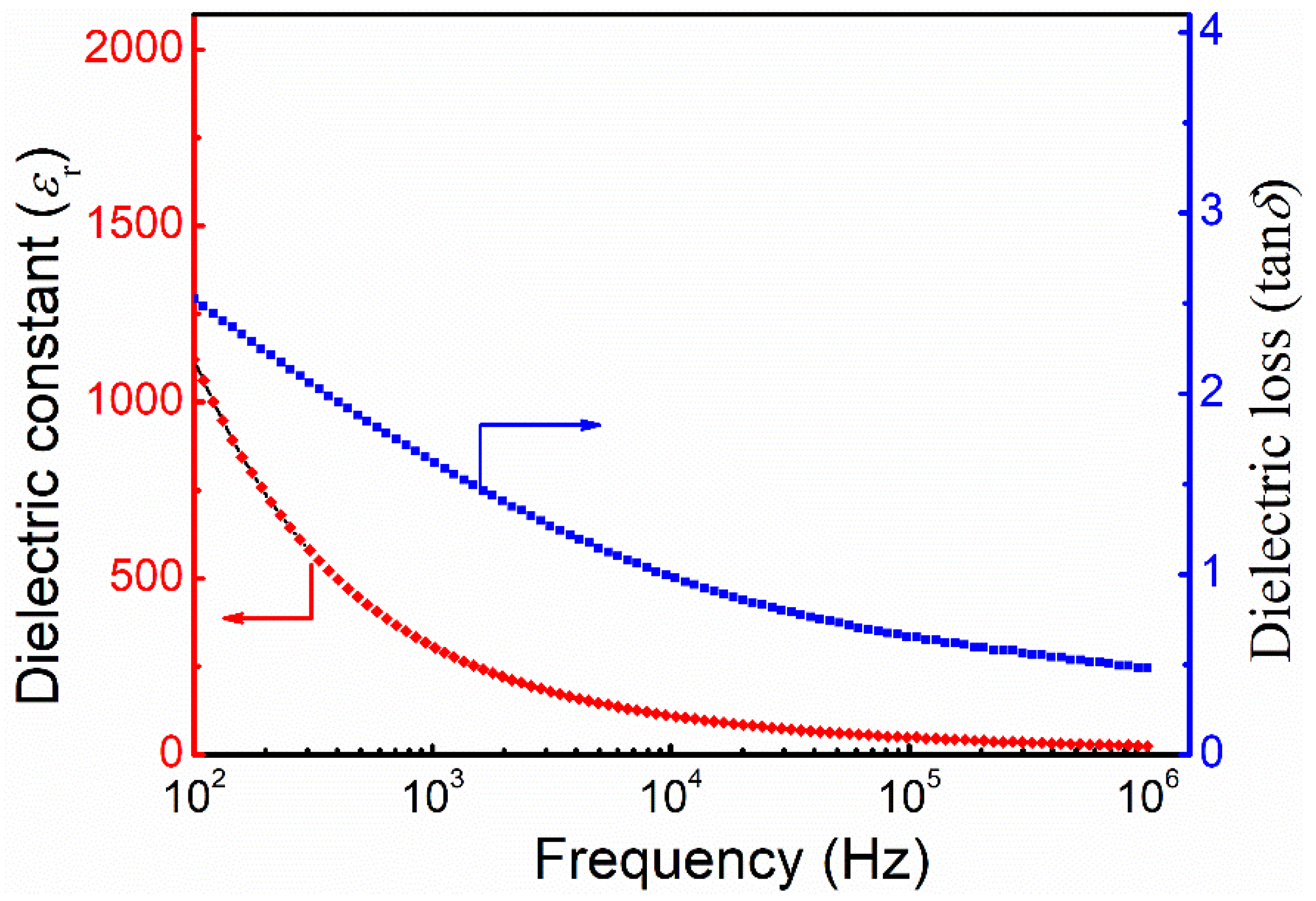 Nanomaterials 12 00244 g004