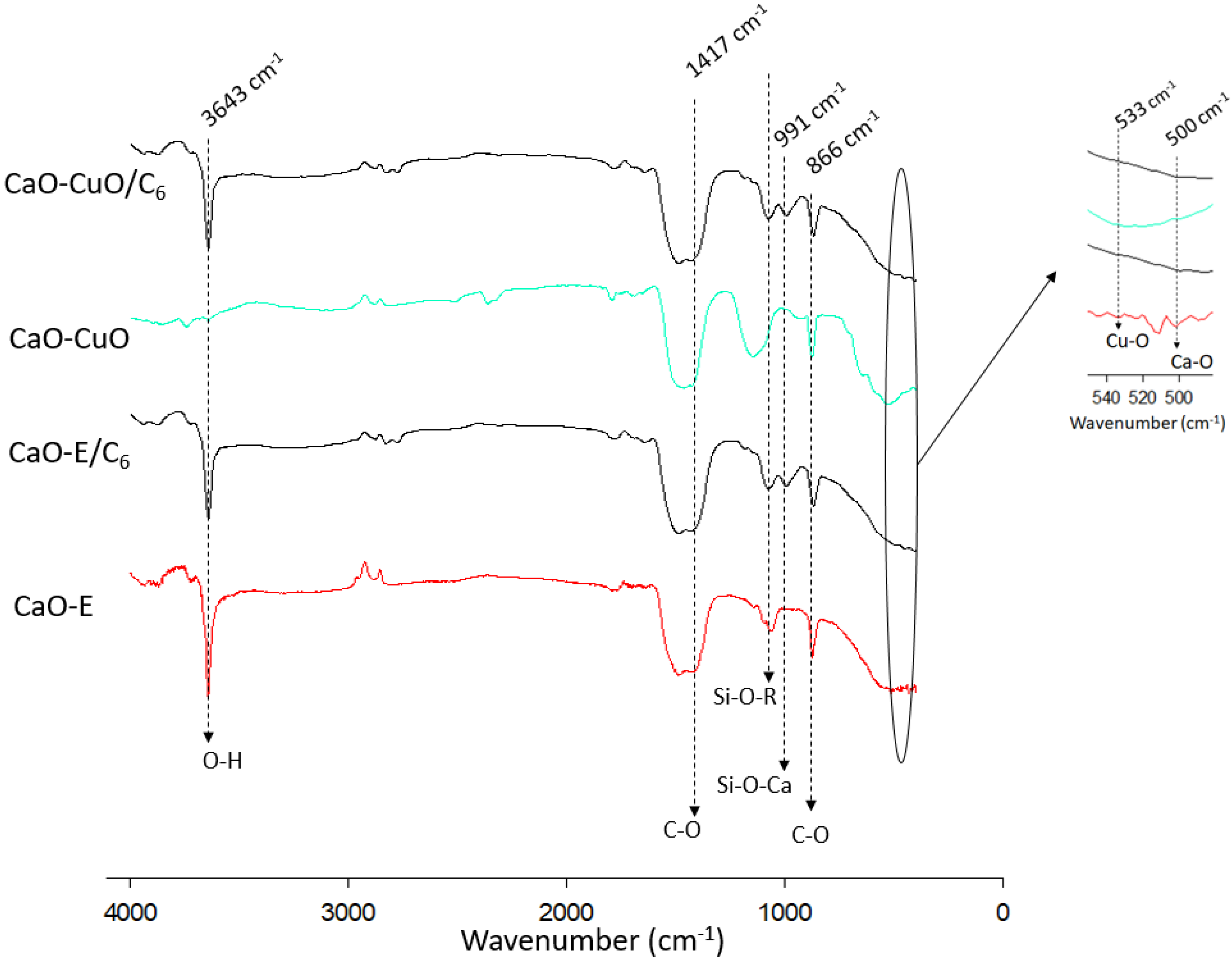 Nanomaterials 12 00245 g003