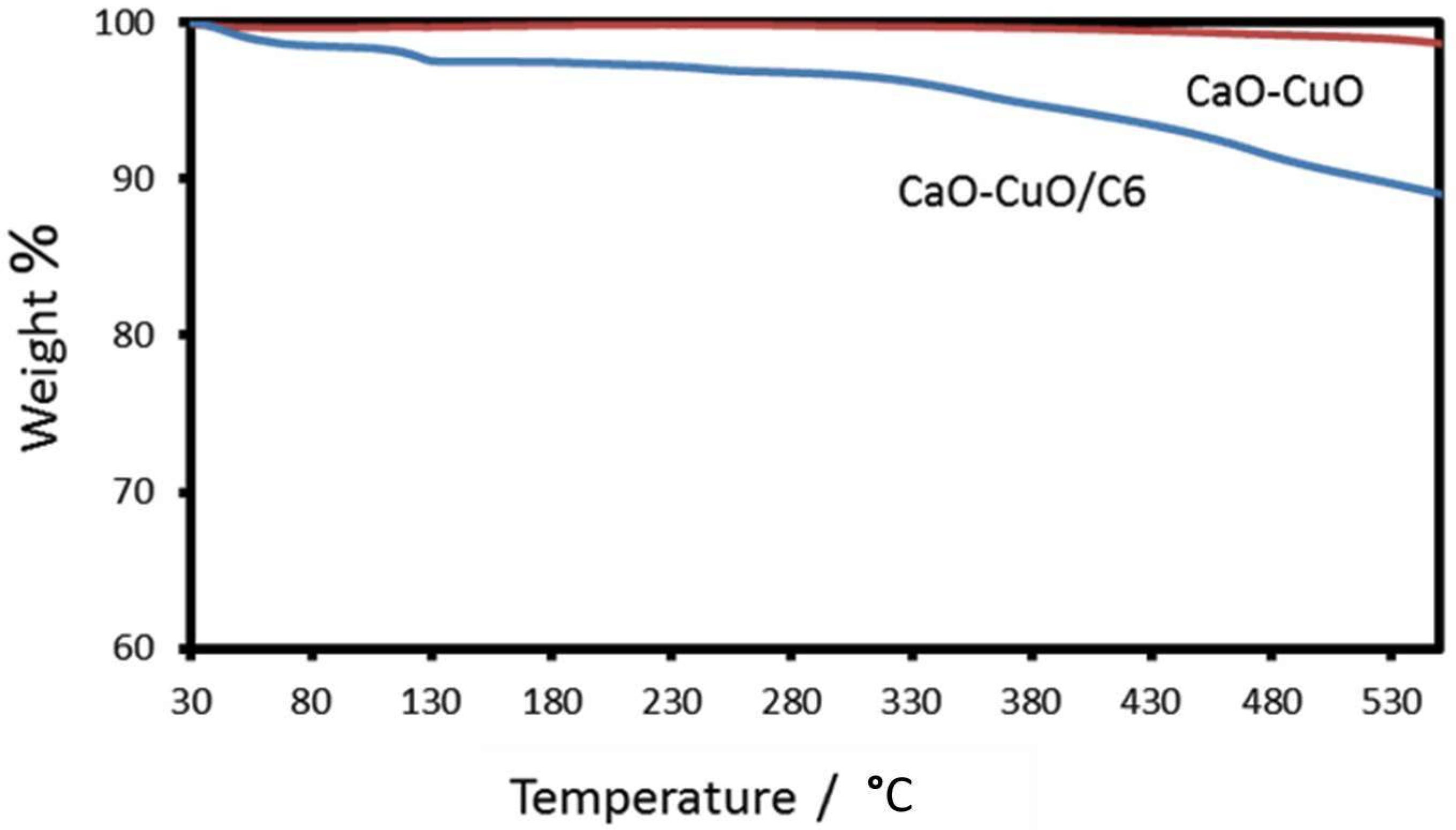 Nanomaterials 12 00245 g004