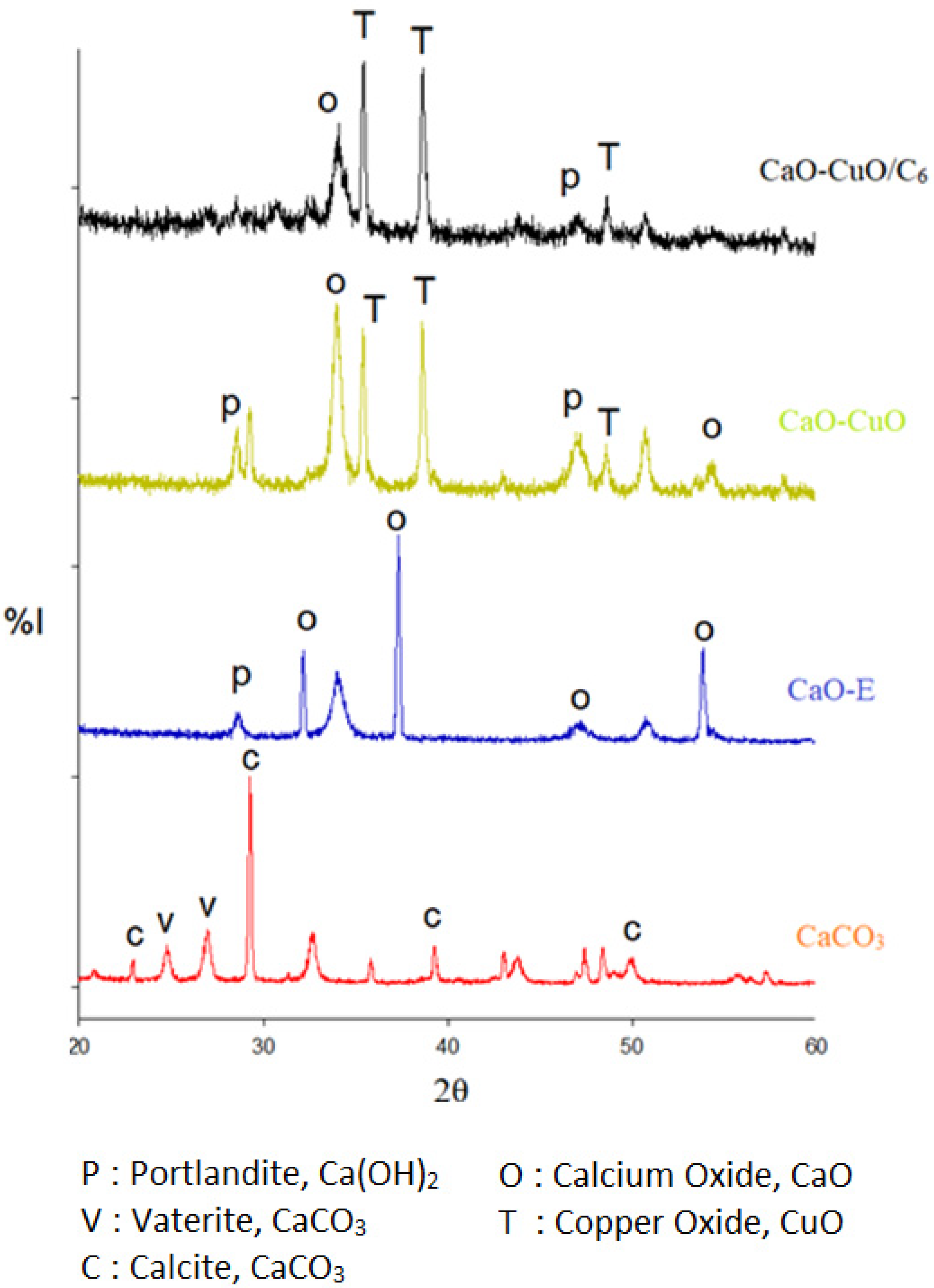 Nanomaterials 12 00245 g005