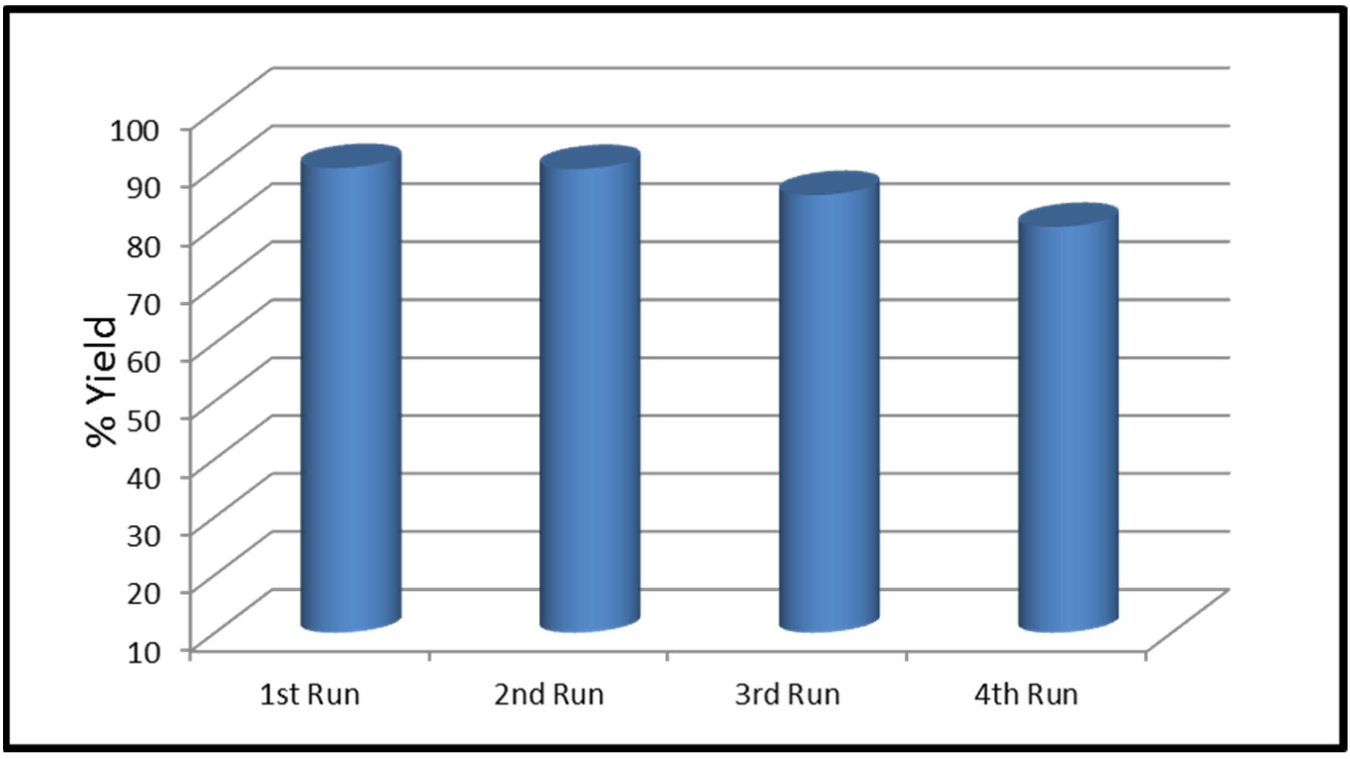 Nanomaterials 12 00245 g006