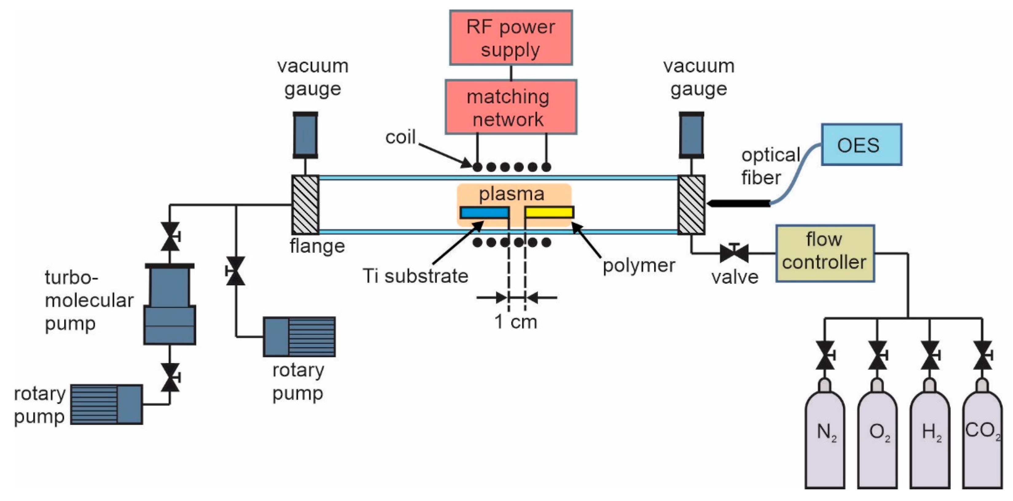 Nanomaterials 12 00246 g001
