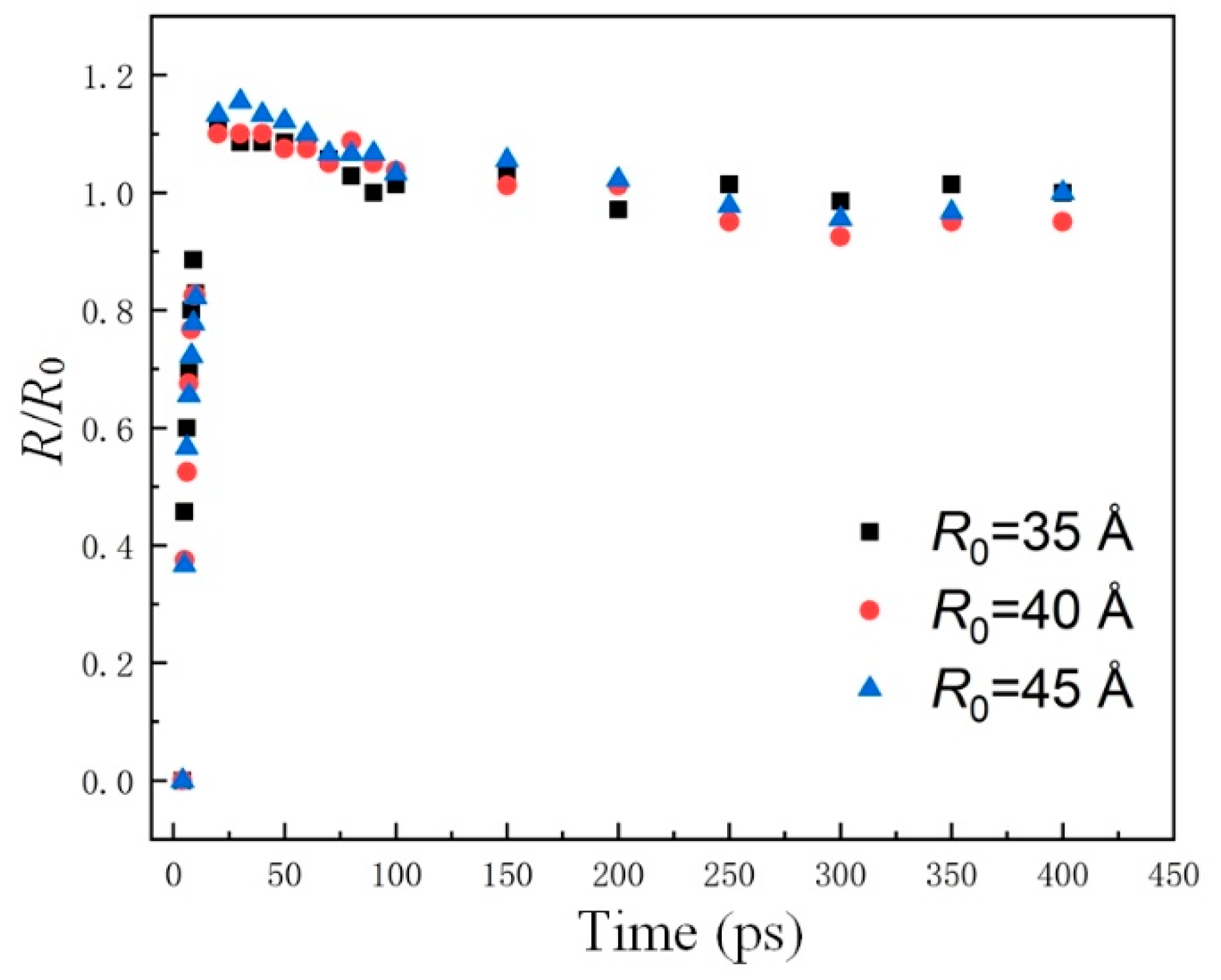 Nanomaterials 12 00247 g003