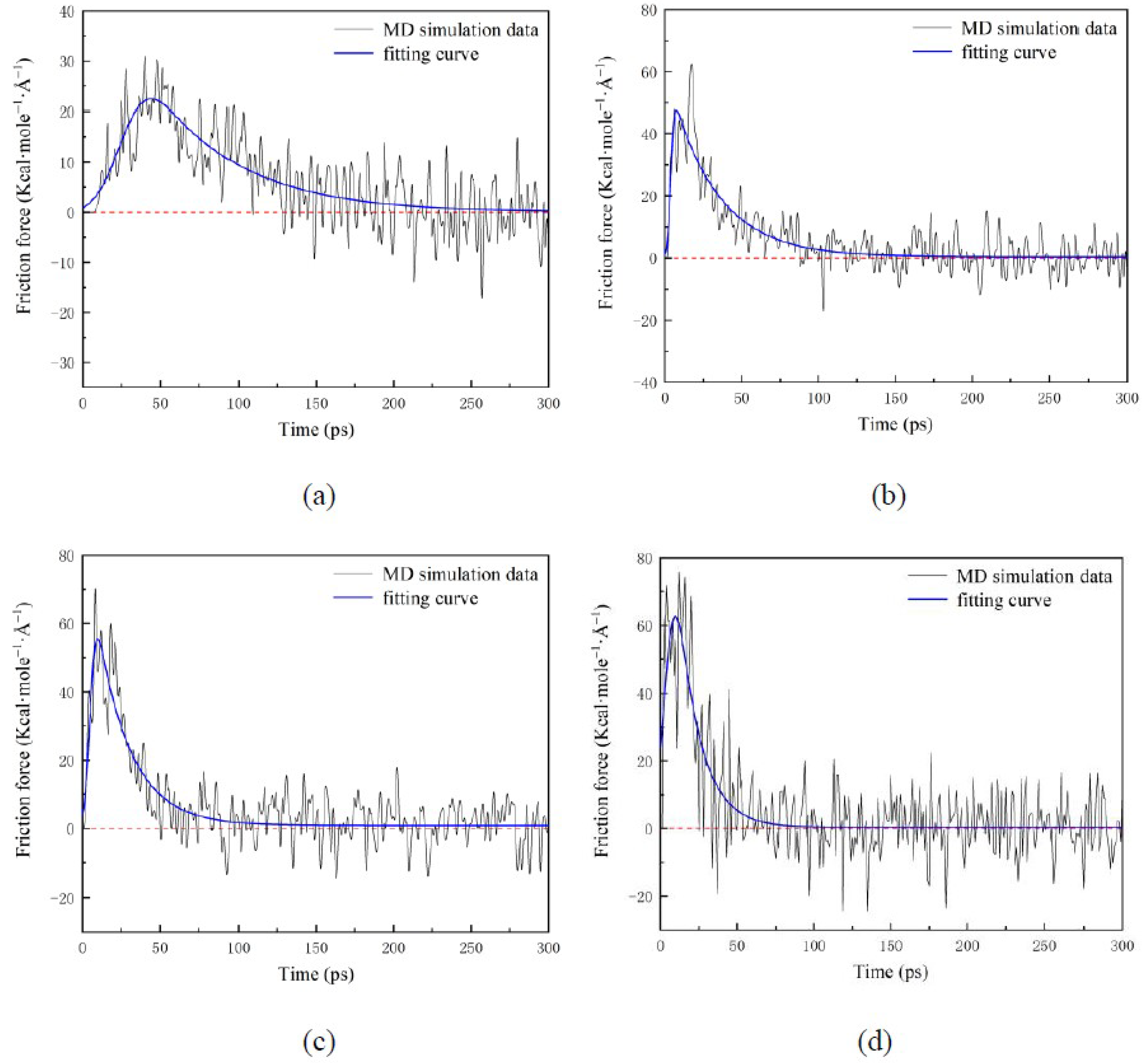 Nanomaterials 12 00247 g010