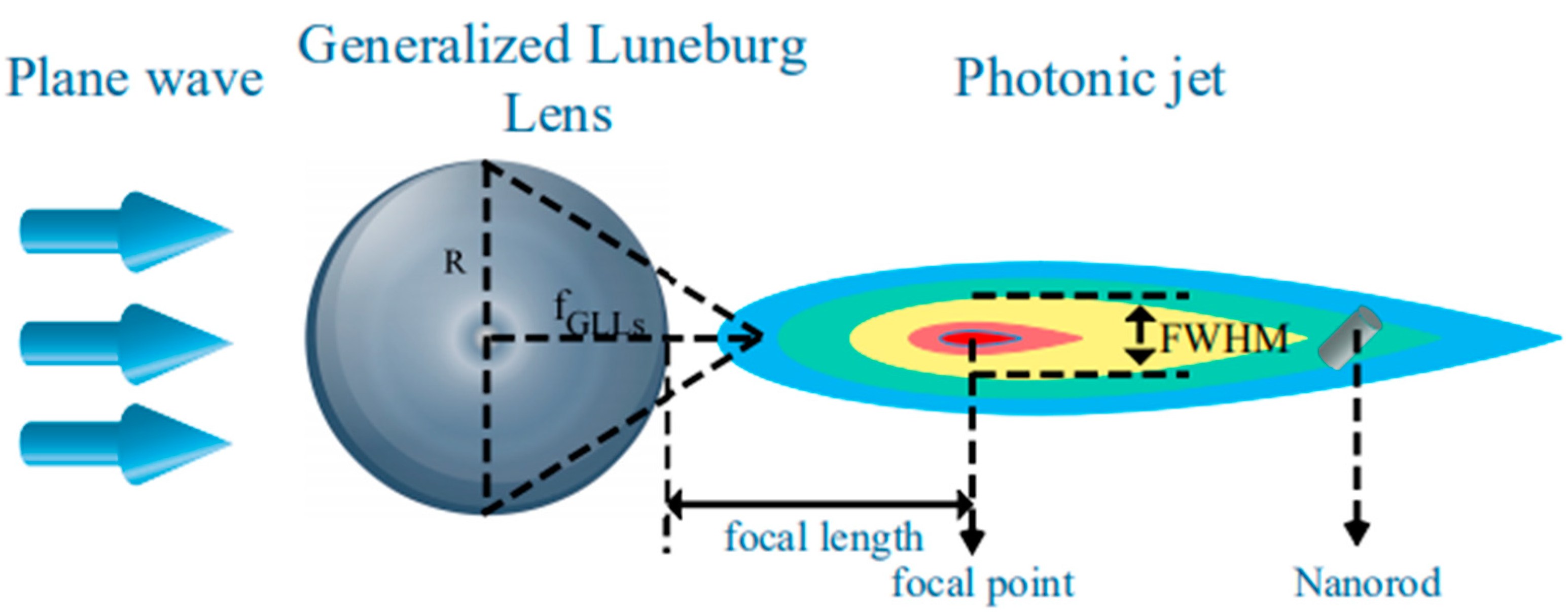 Nanomaterials 12 00251 g003
