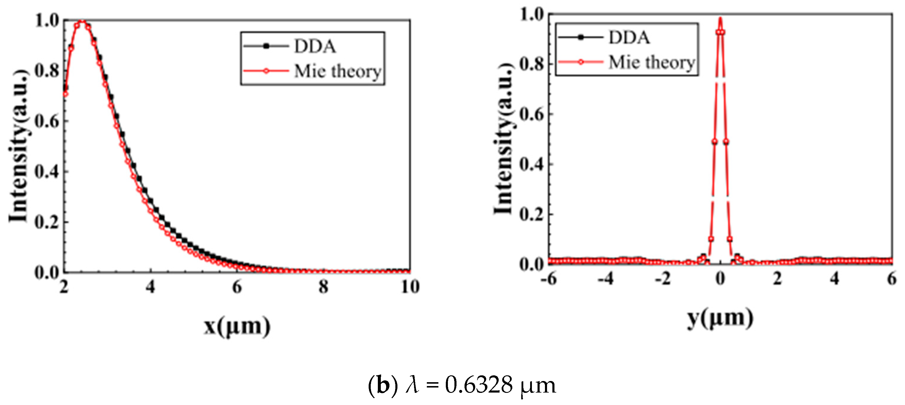 Nanomaterials 12 00251 g004b