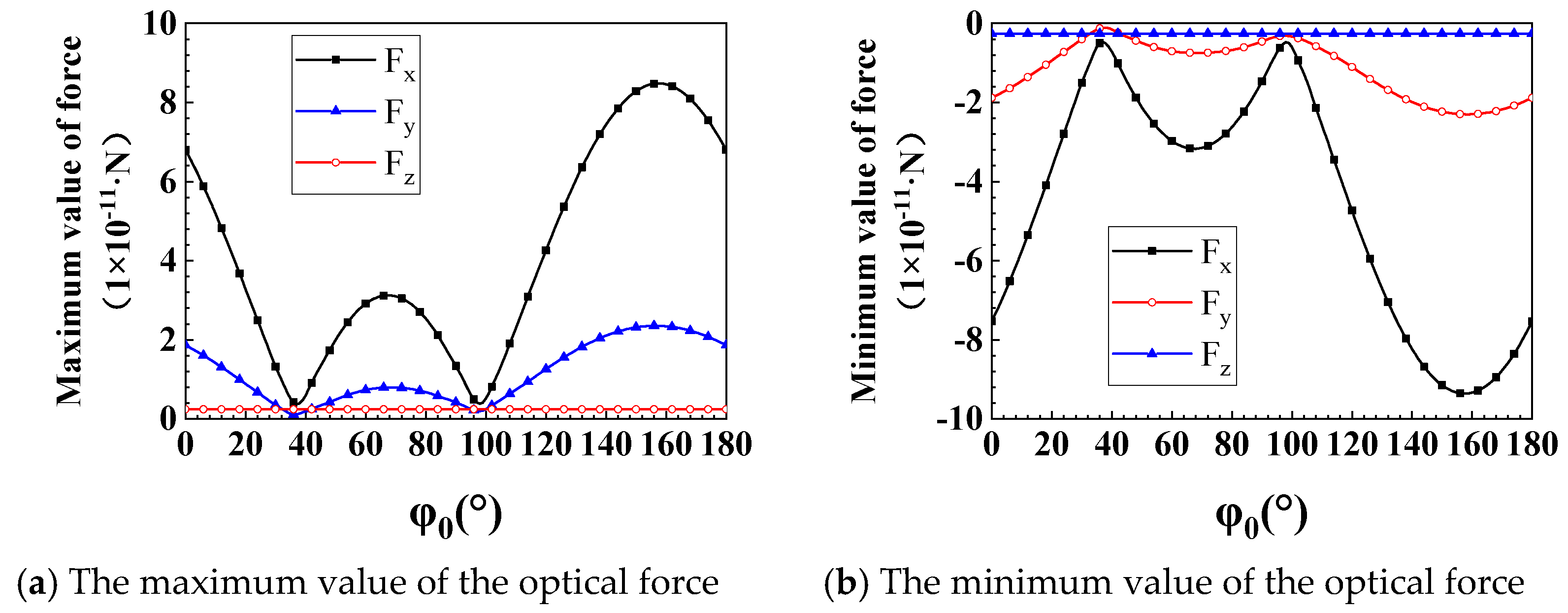 Nanomaterials 12 00251 g008