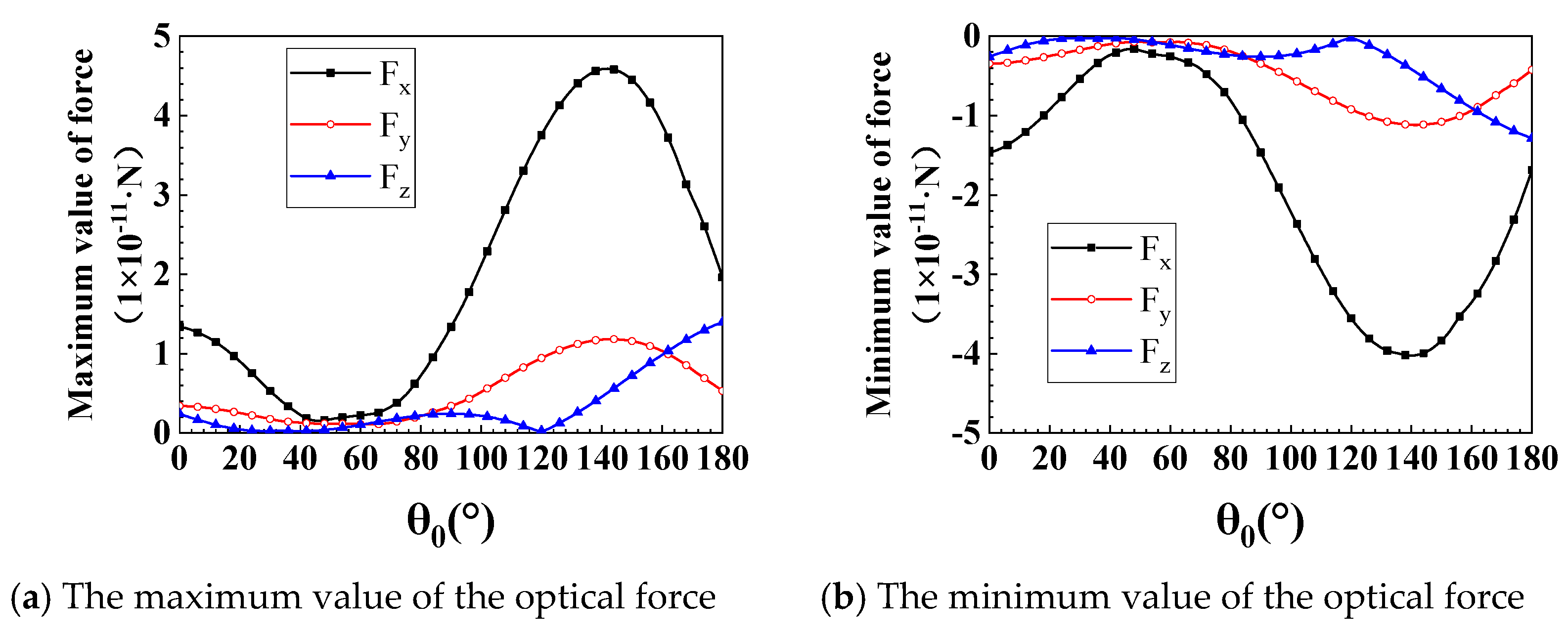 Nanomaterials 12 00251 g010