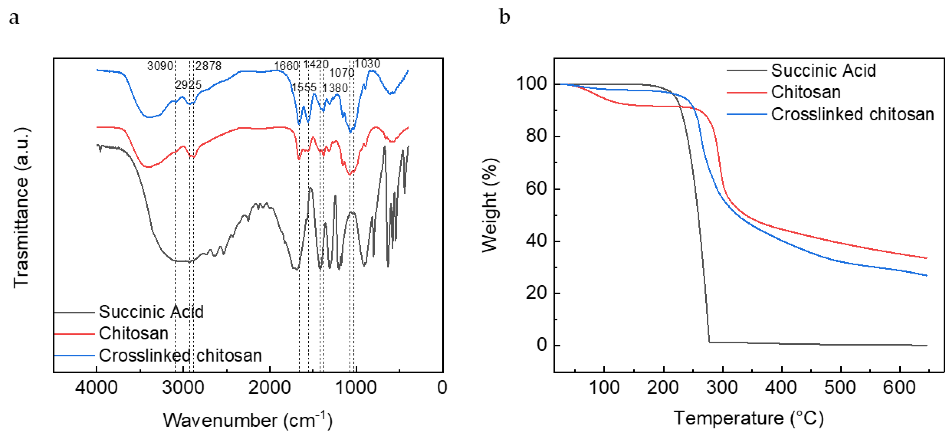 Nanomaterials 12 00254 g004