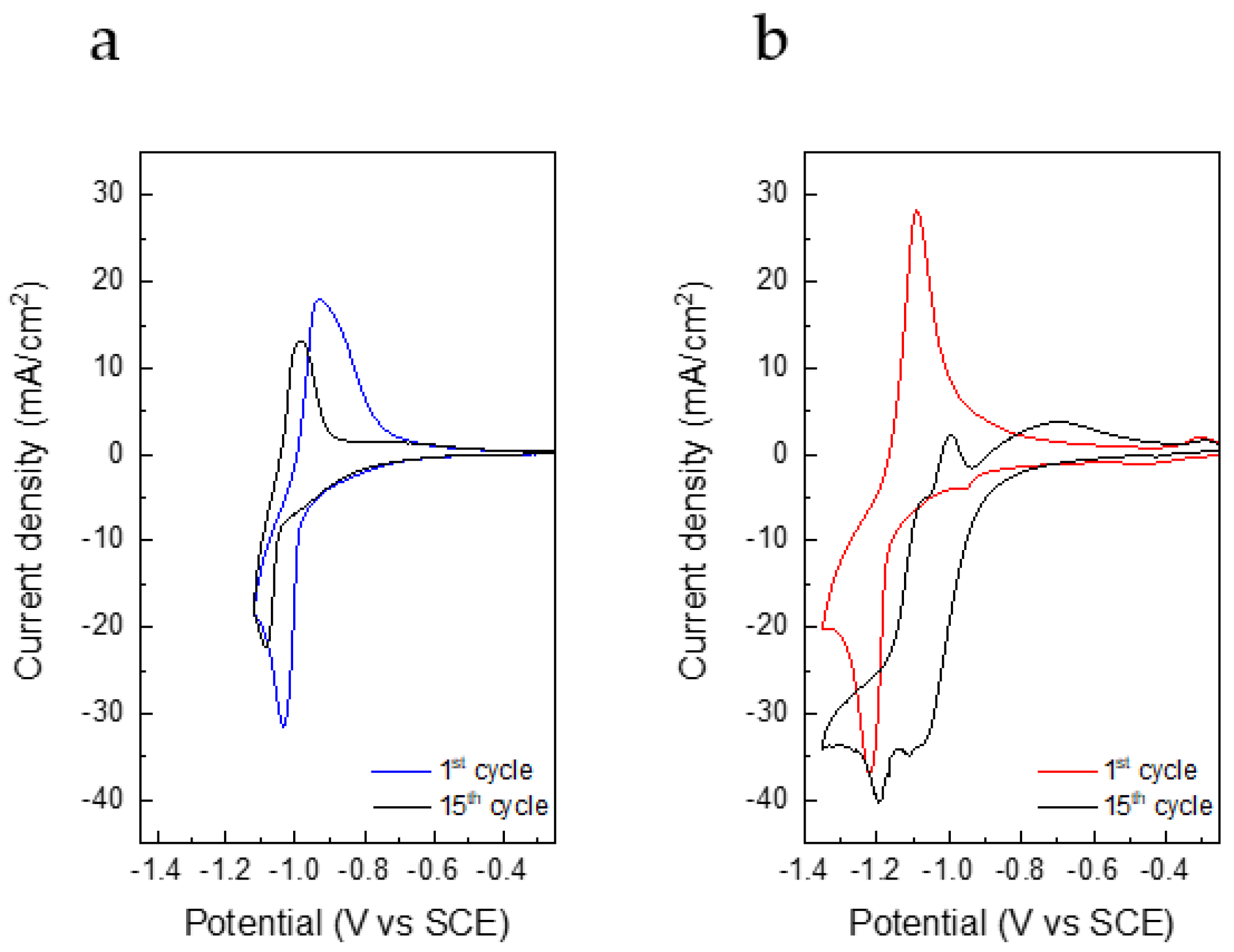 Nanomaterials 12 00254 g005
