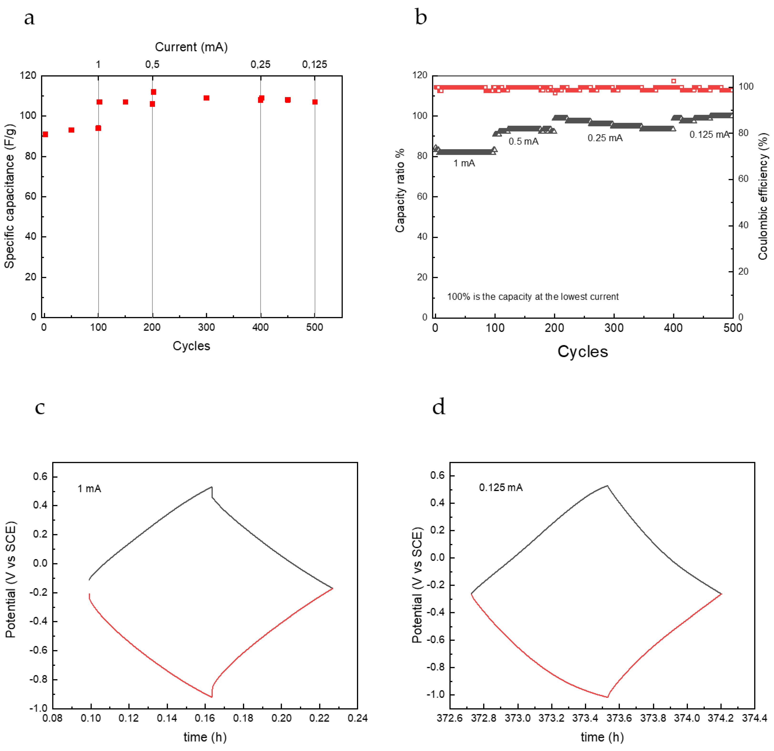 Nanomaterials 12 00254 g007