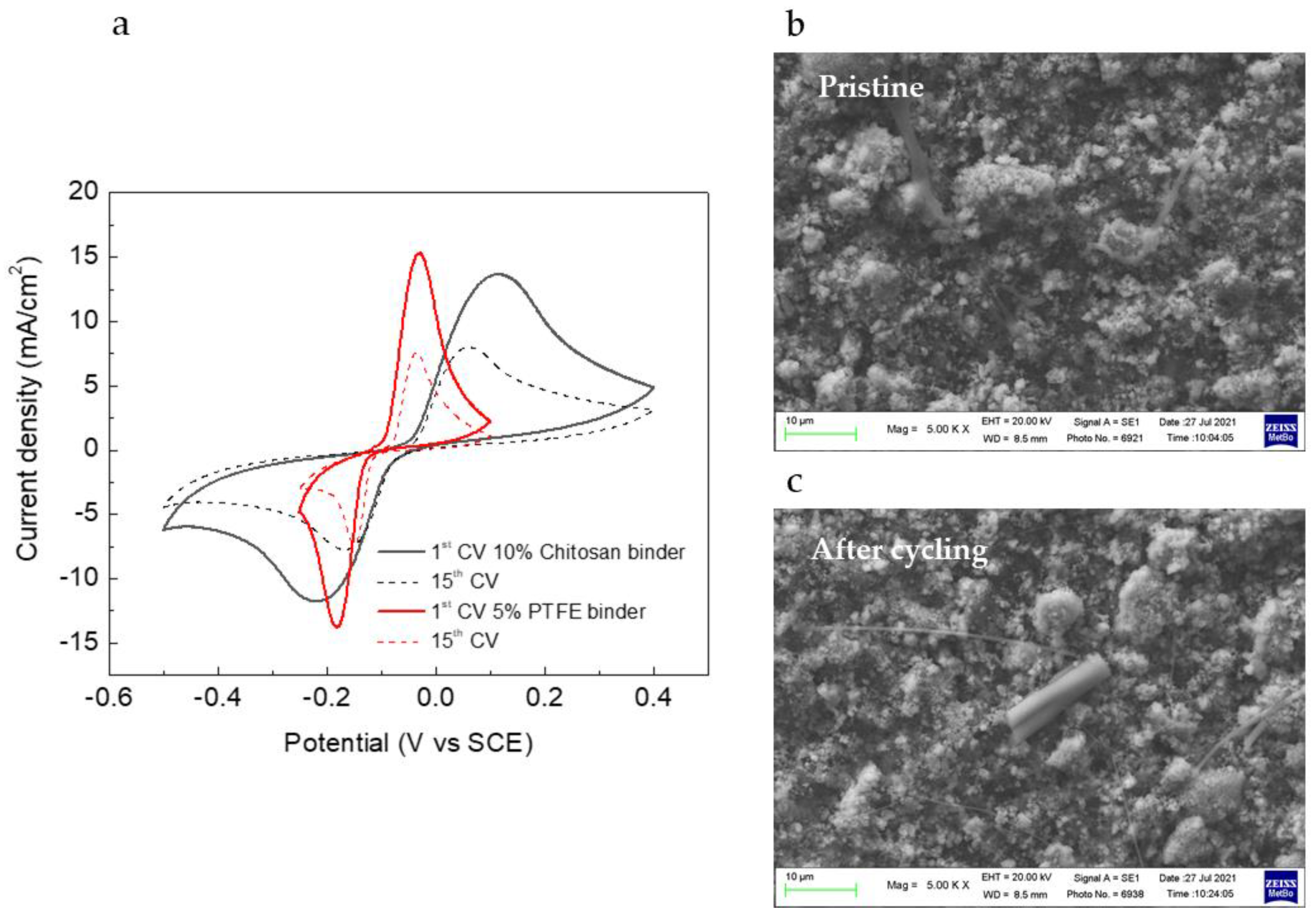 Nanomaterials 12 00254 g008