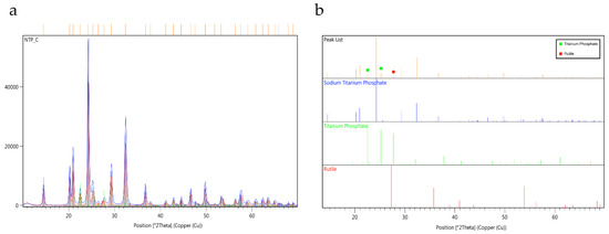 Nanomaterials 12 00254 g0a1 550