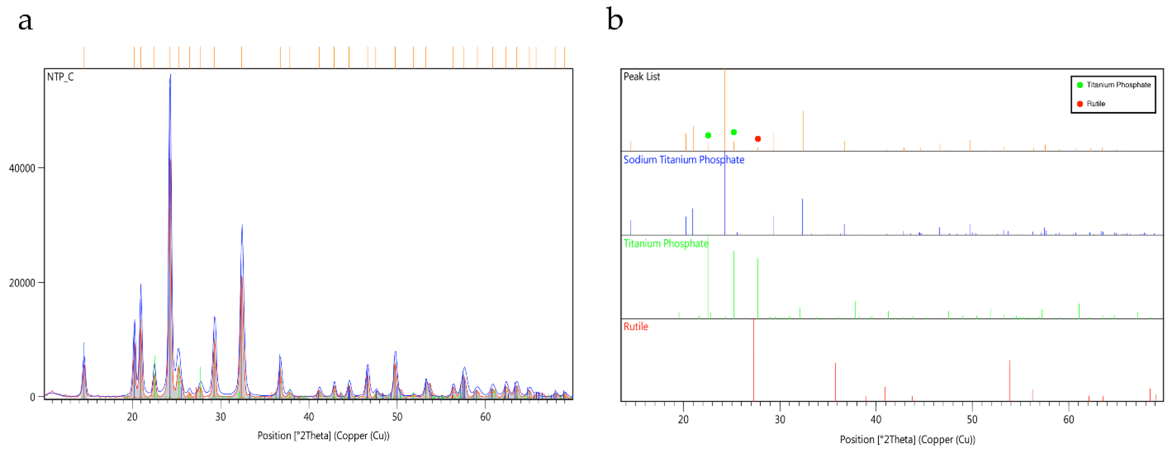 Nanomaterials 12 00254 g0a1