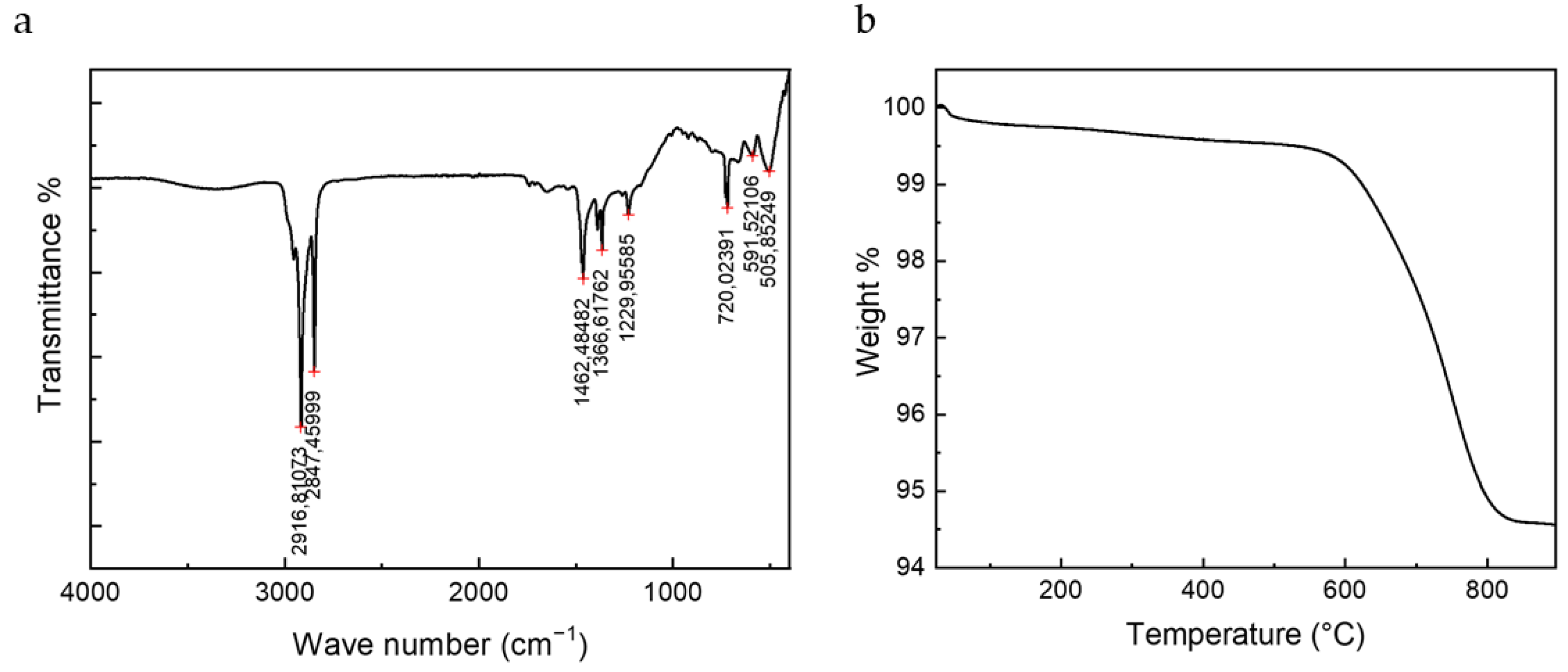 Nanomaterials 12 00254 g0a2