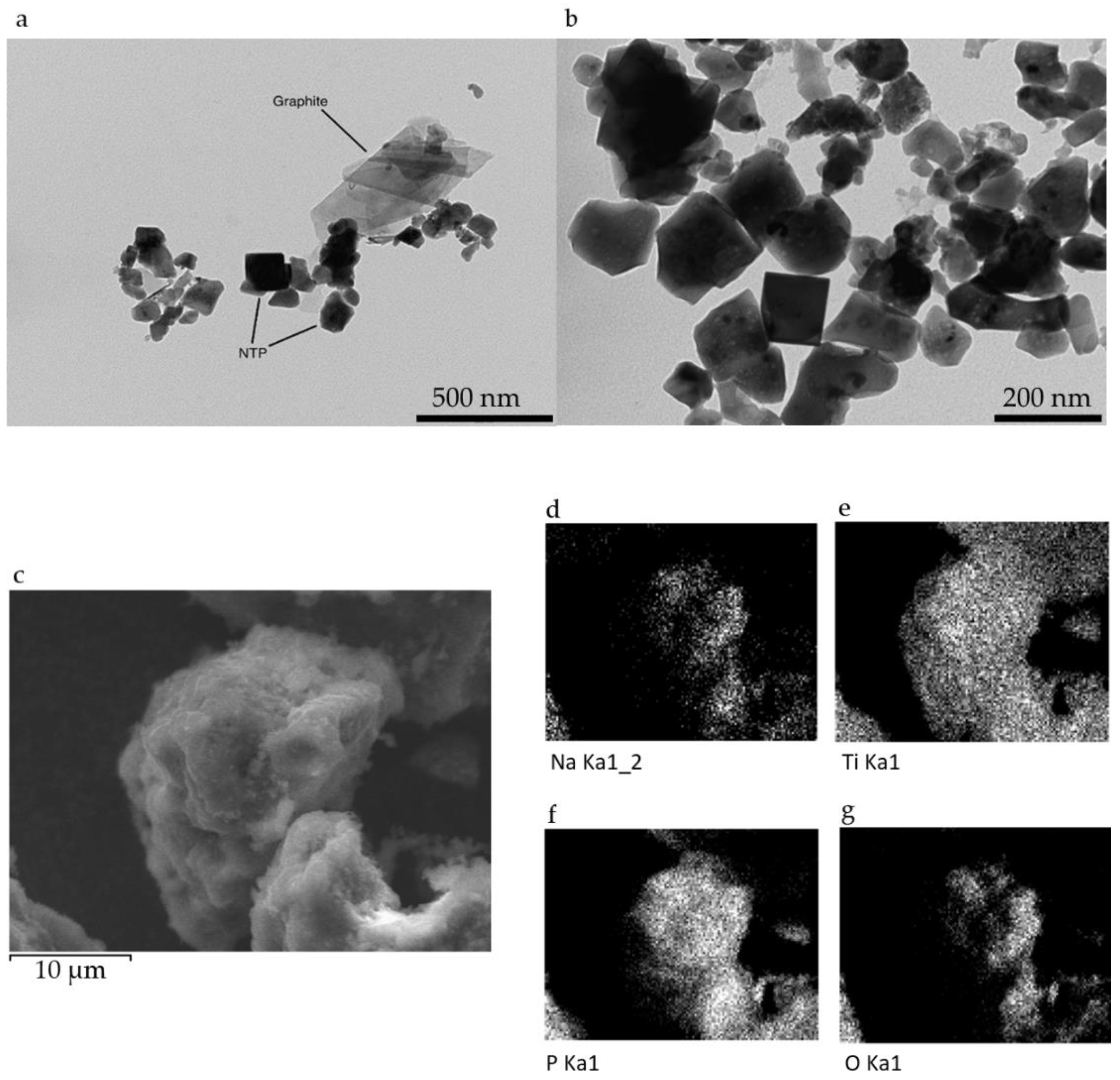 Nanomaterials 12 00254 g0a3