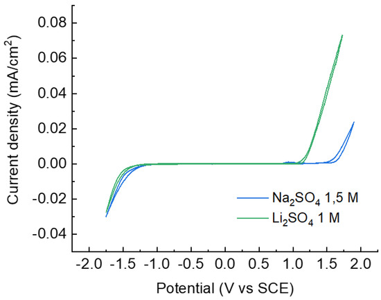 Nanomaterials 12 00254 g0a6 550