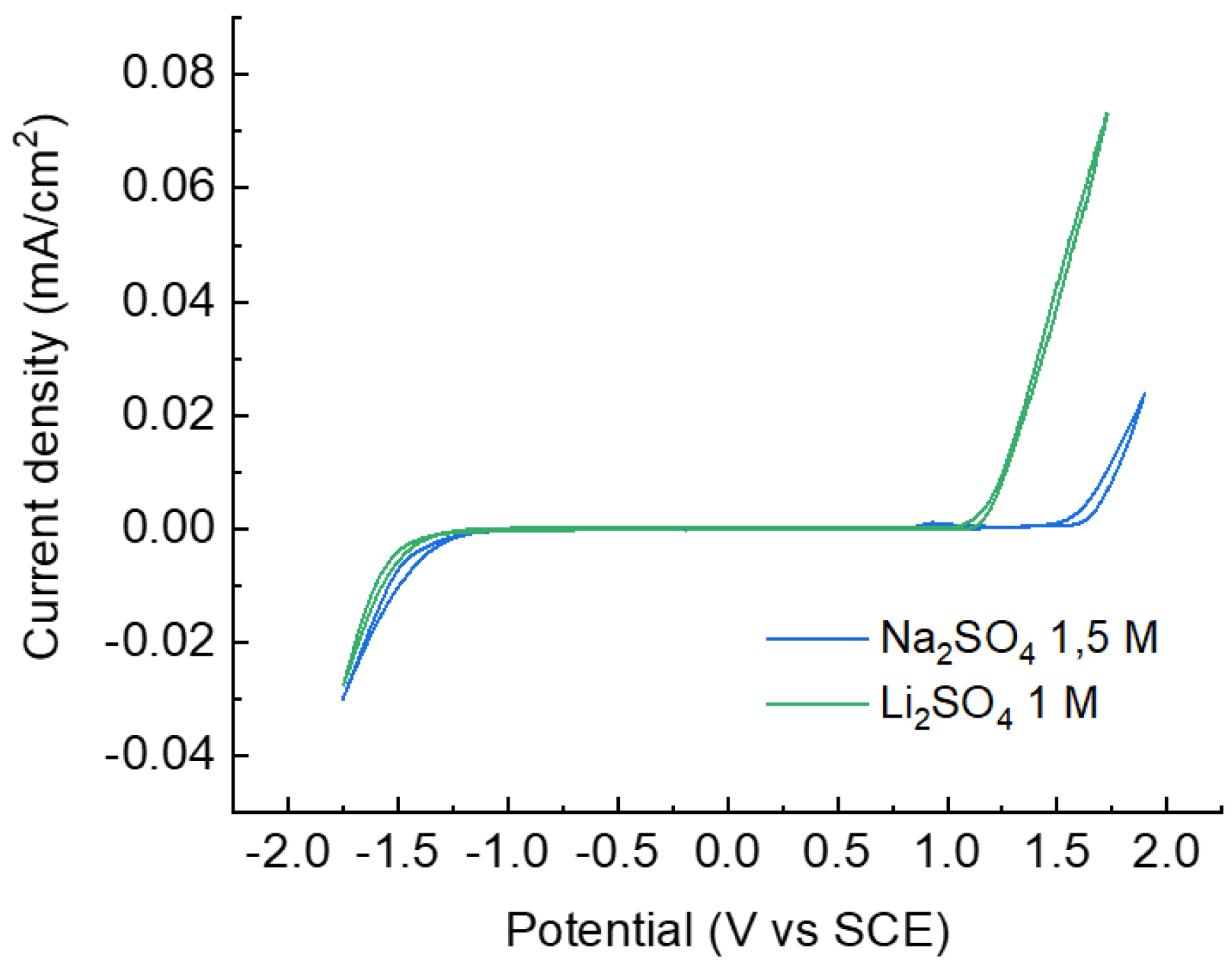 Nanomaterials 12 00254 g0a6