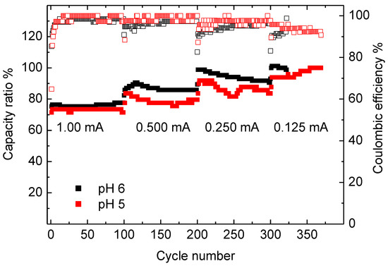 Nanomaterials 12 00254 g0a7 550