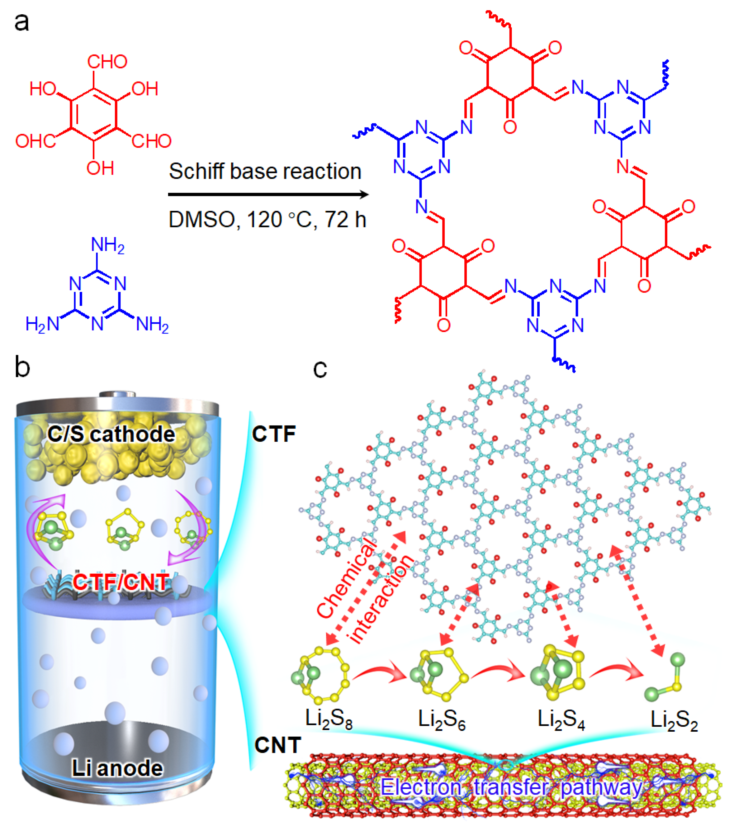 Nanomaterials 12 00255 g001