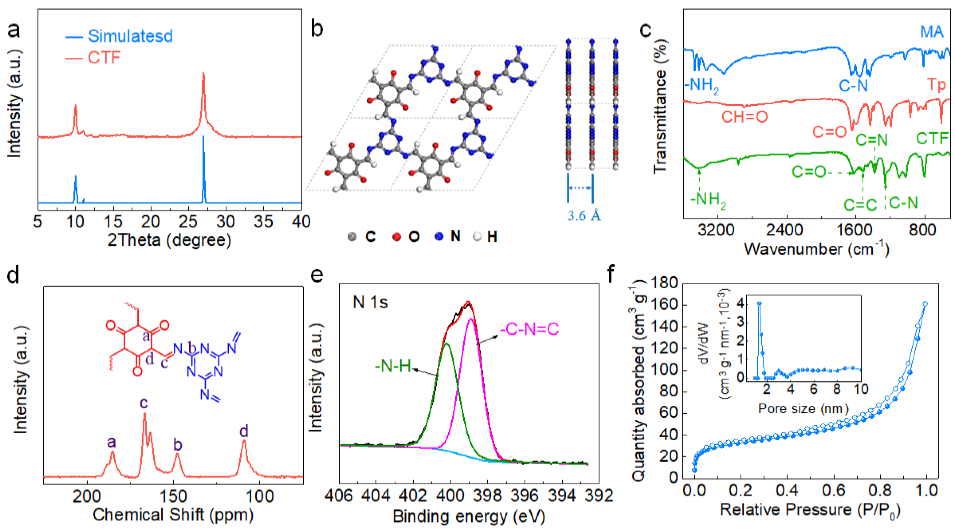 Nanomaterials 12 00255 g002