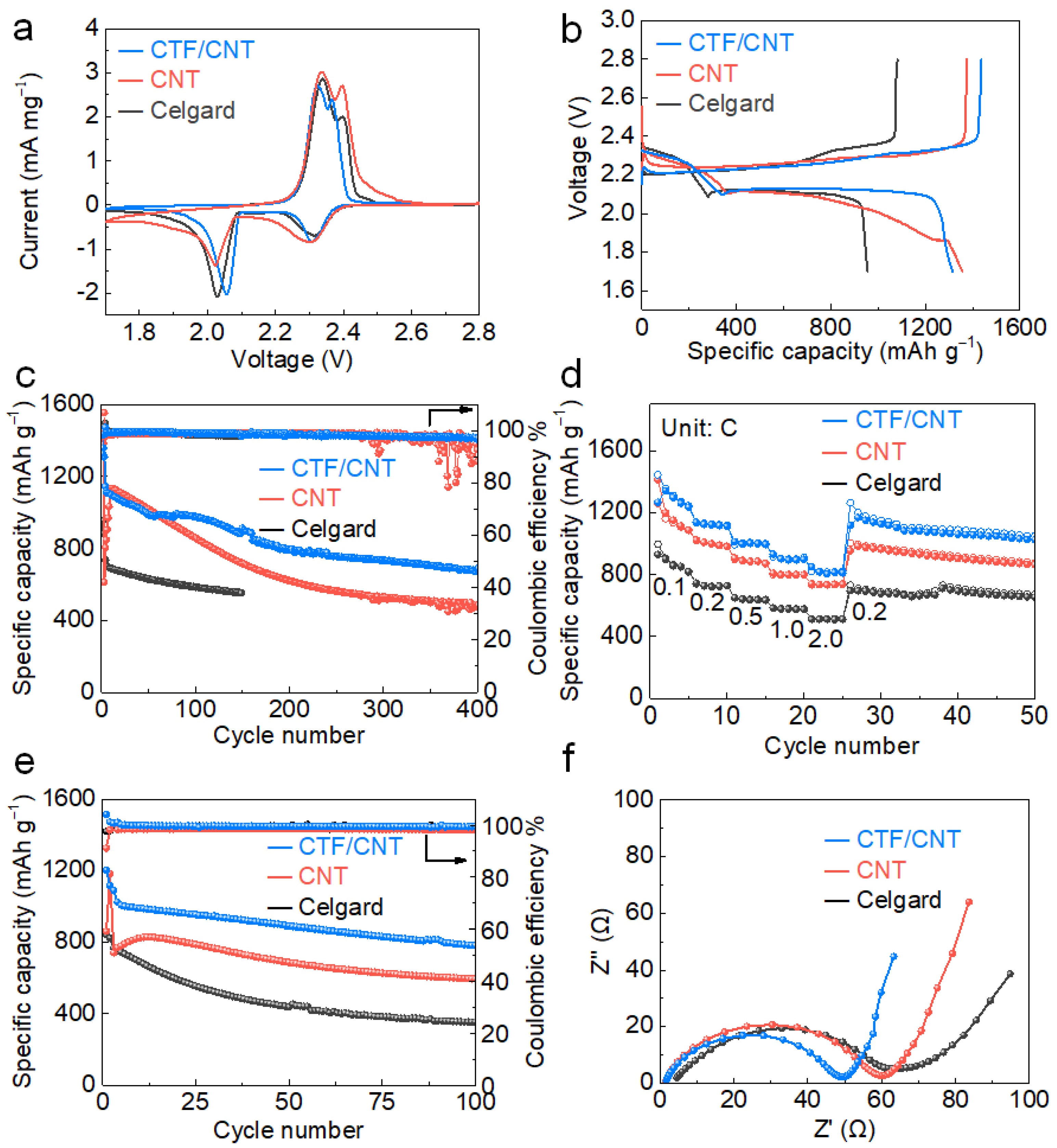Nanomaterials 12 00255 g004