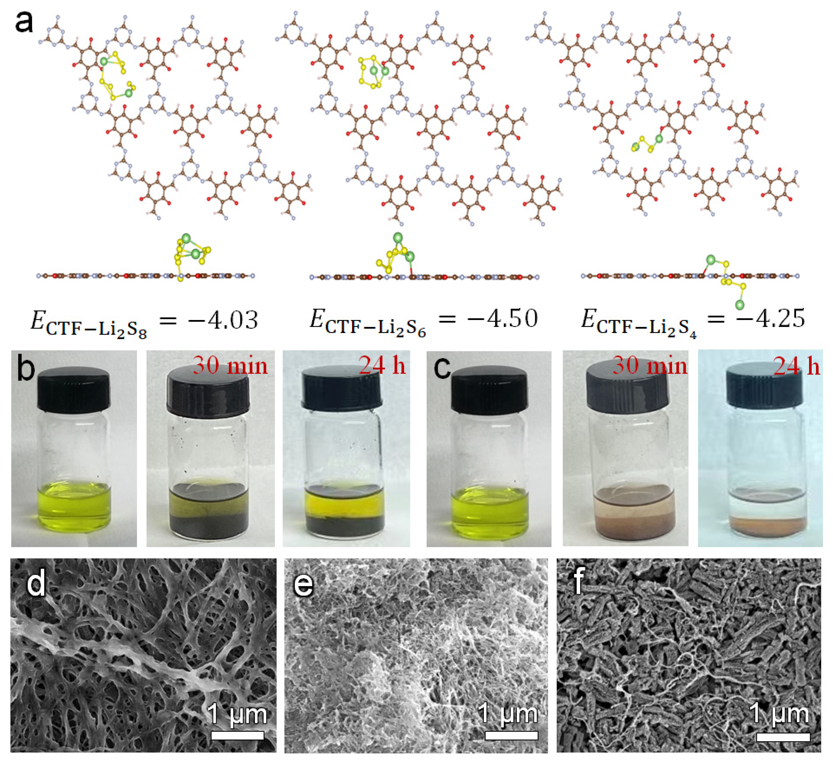 Nanomaterials 12 00255 g005