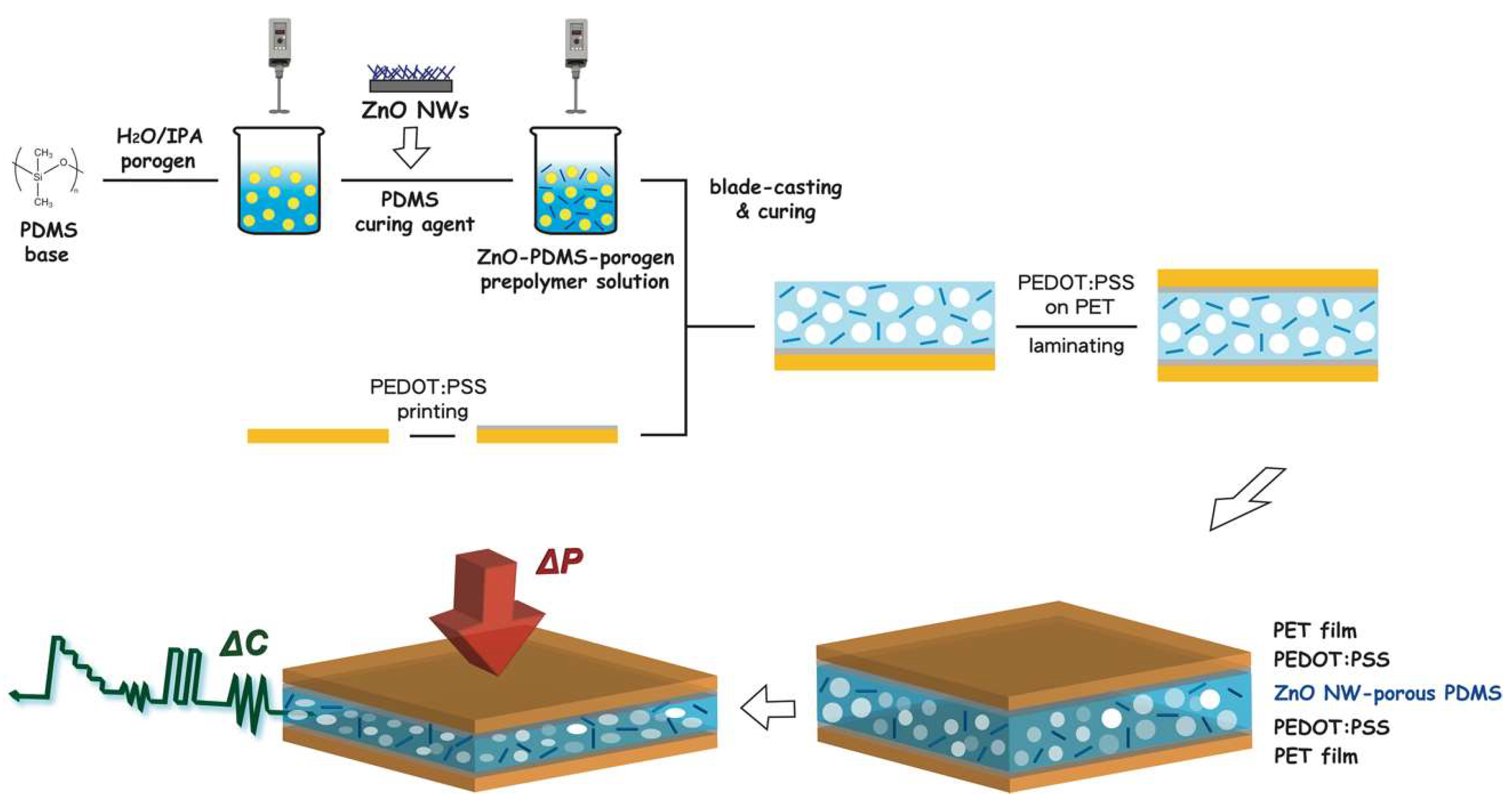 Nanomaterials 12 00256 g001 Nanomaterials 12 00256 g001