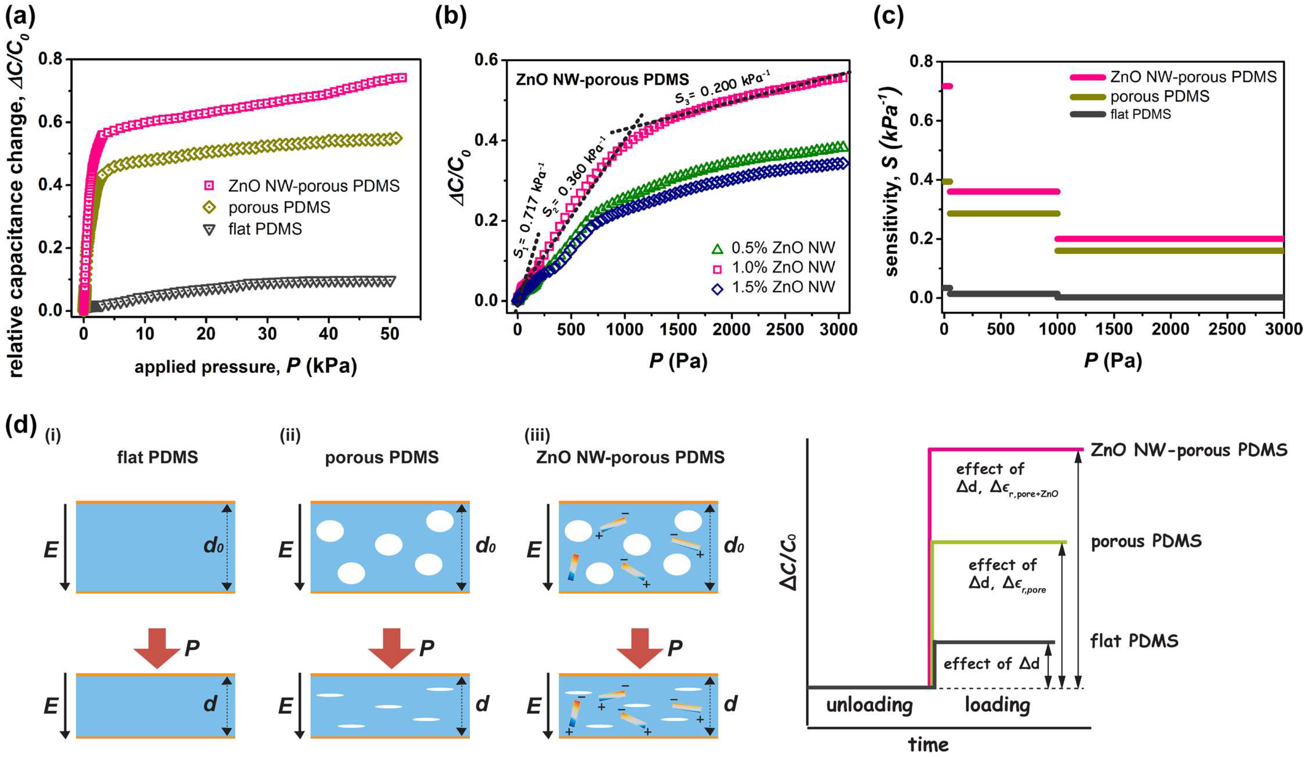 Nanomaterials 12 00256 g003 Nanomaterials 12 00256 g003