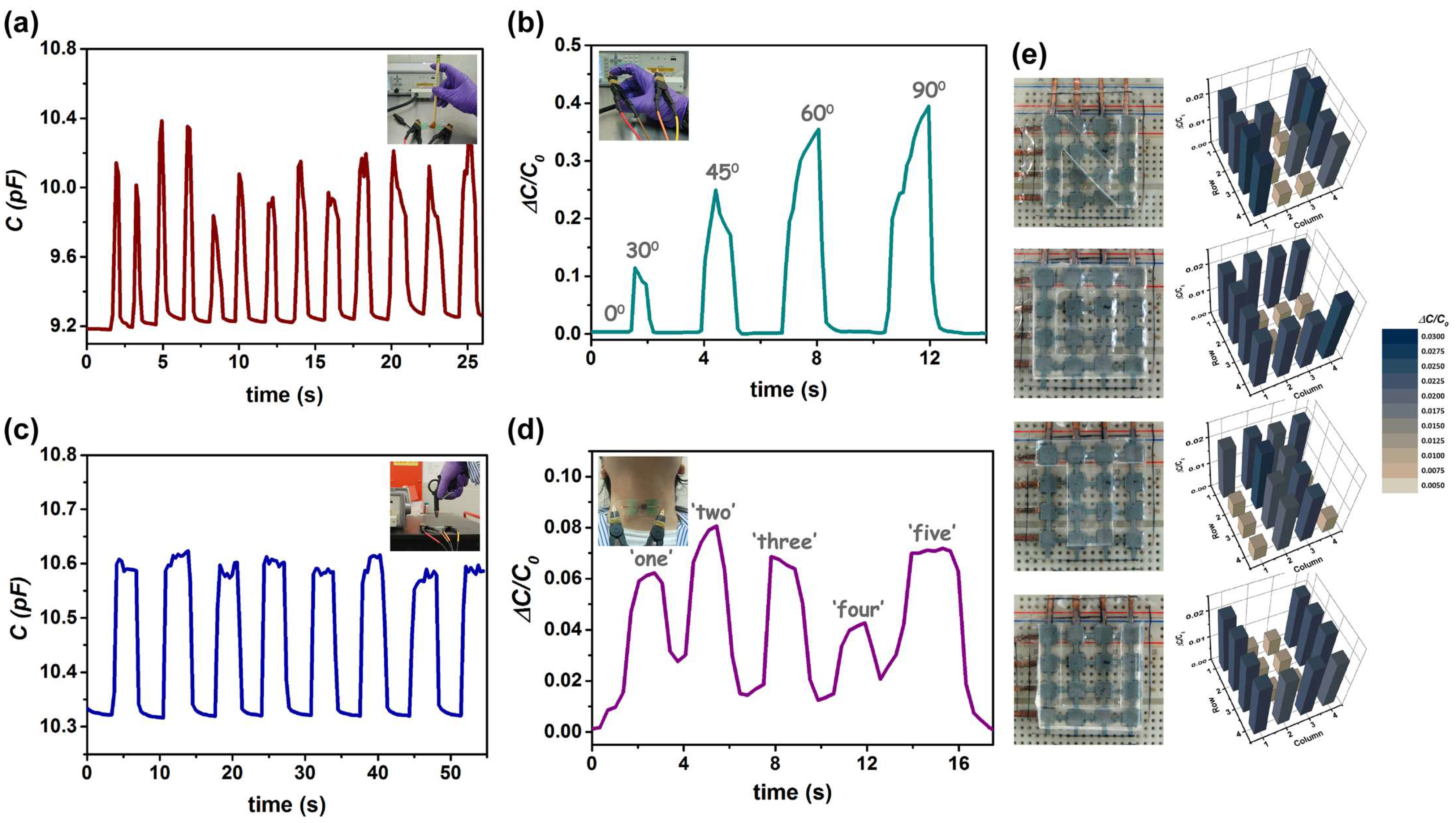 Nanomaterials 12 00256 g005 Nanomaterials 12 00256 g005