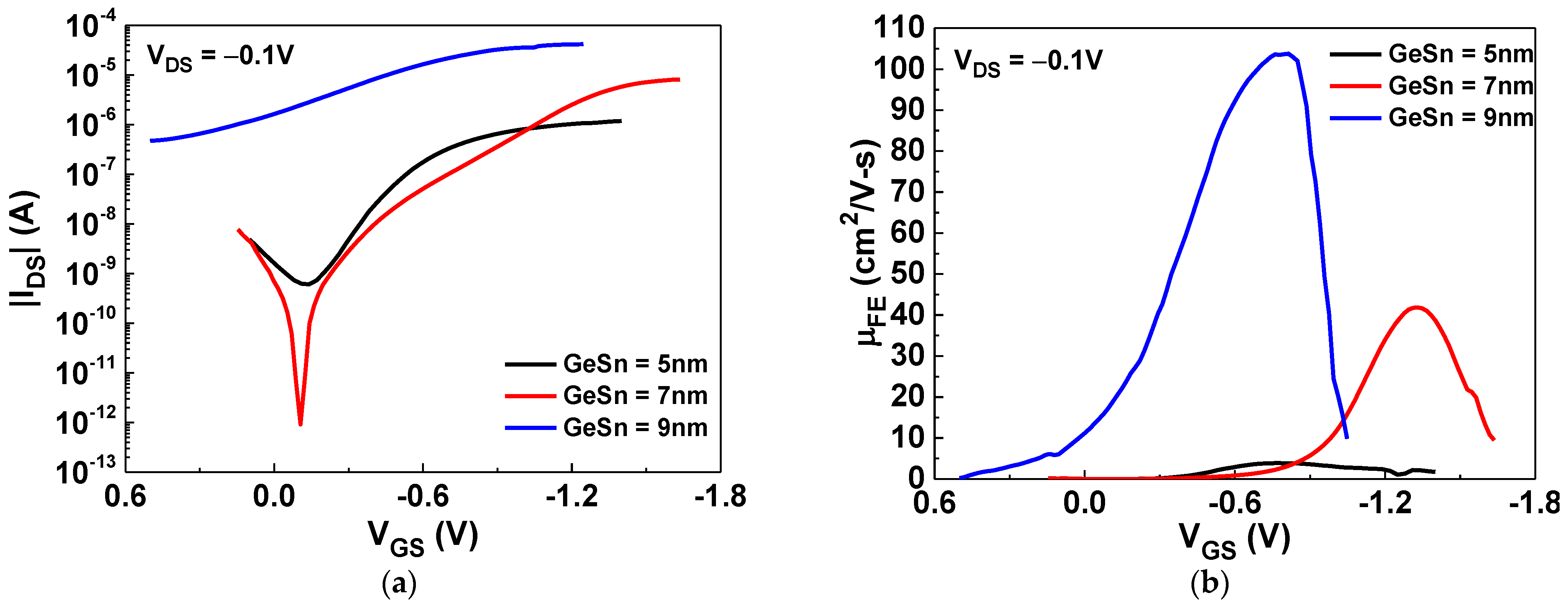 Nanomaterials 12 00261 g001