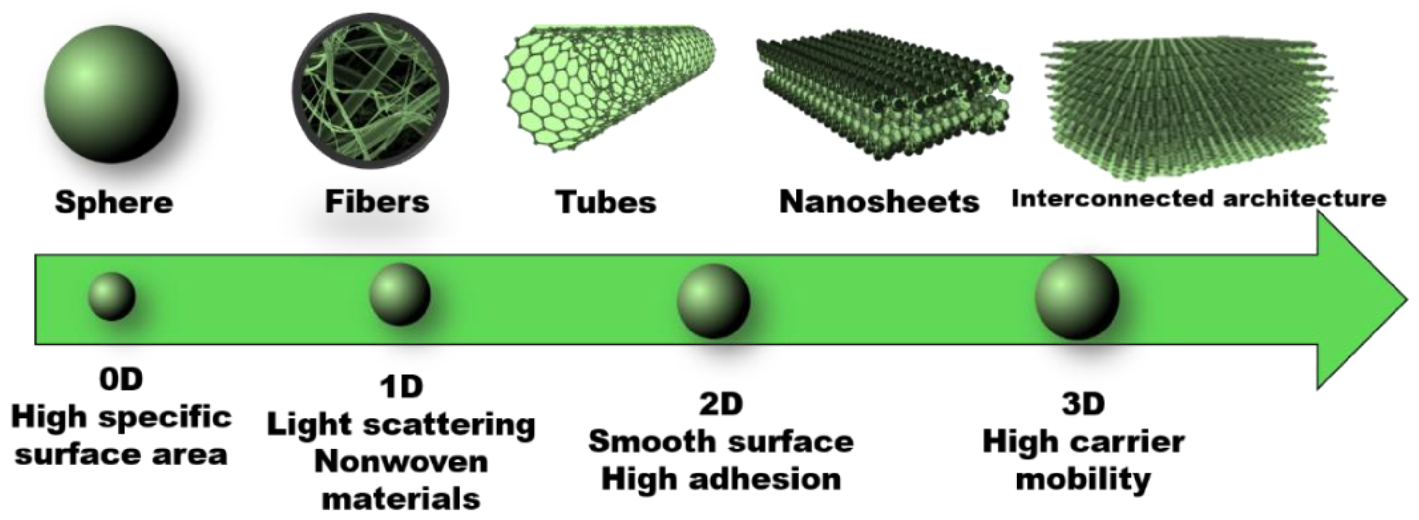 Nanomaterials 12 00263 g004