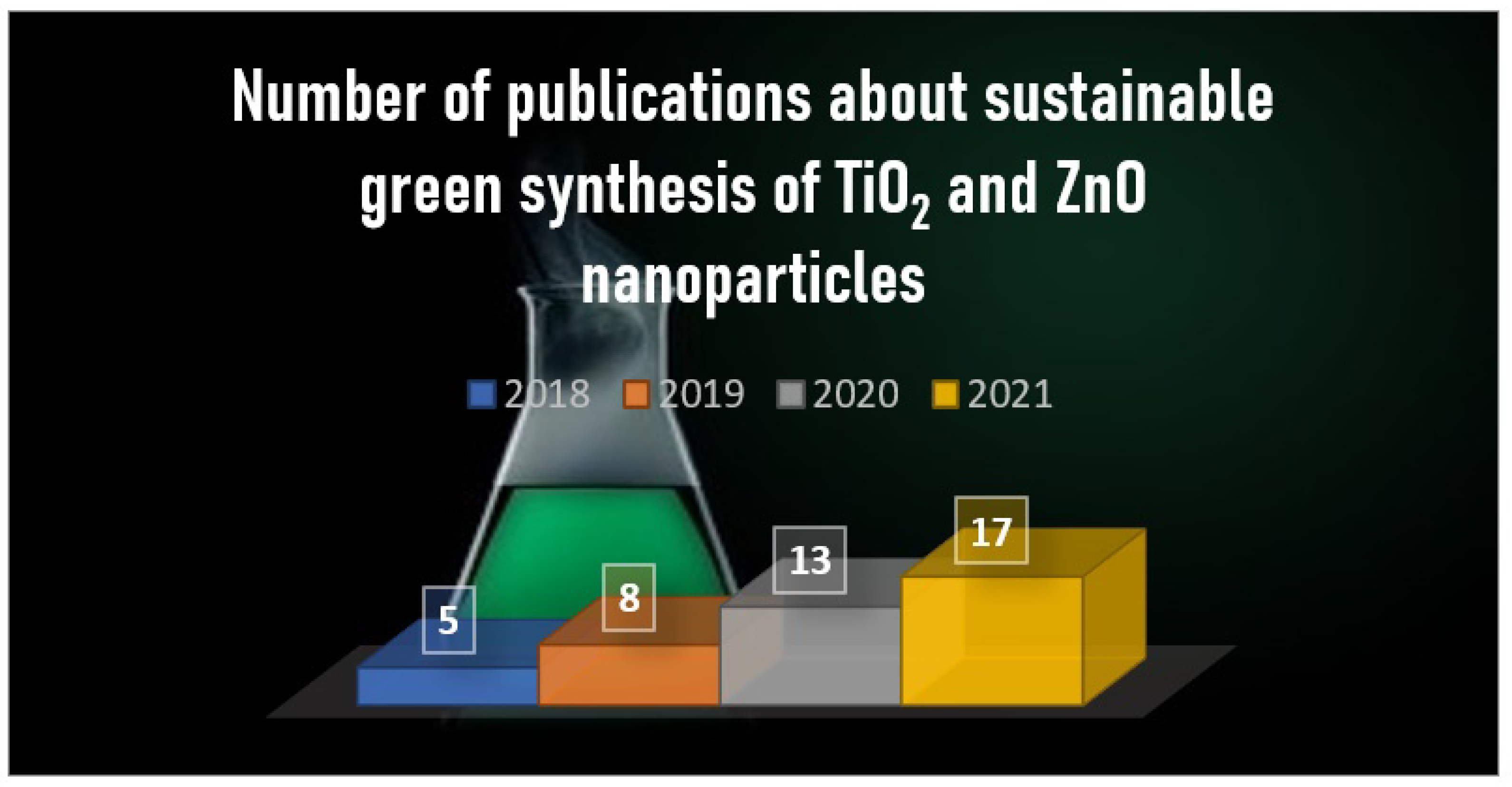 Nanomaterials 12 00263 g005