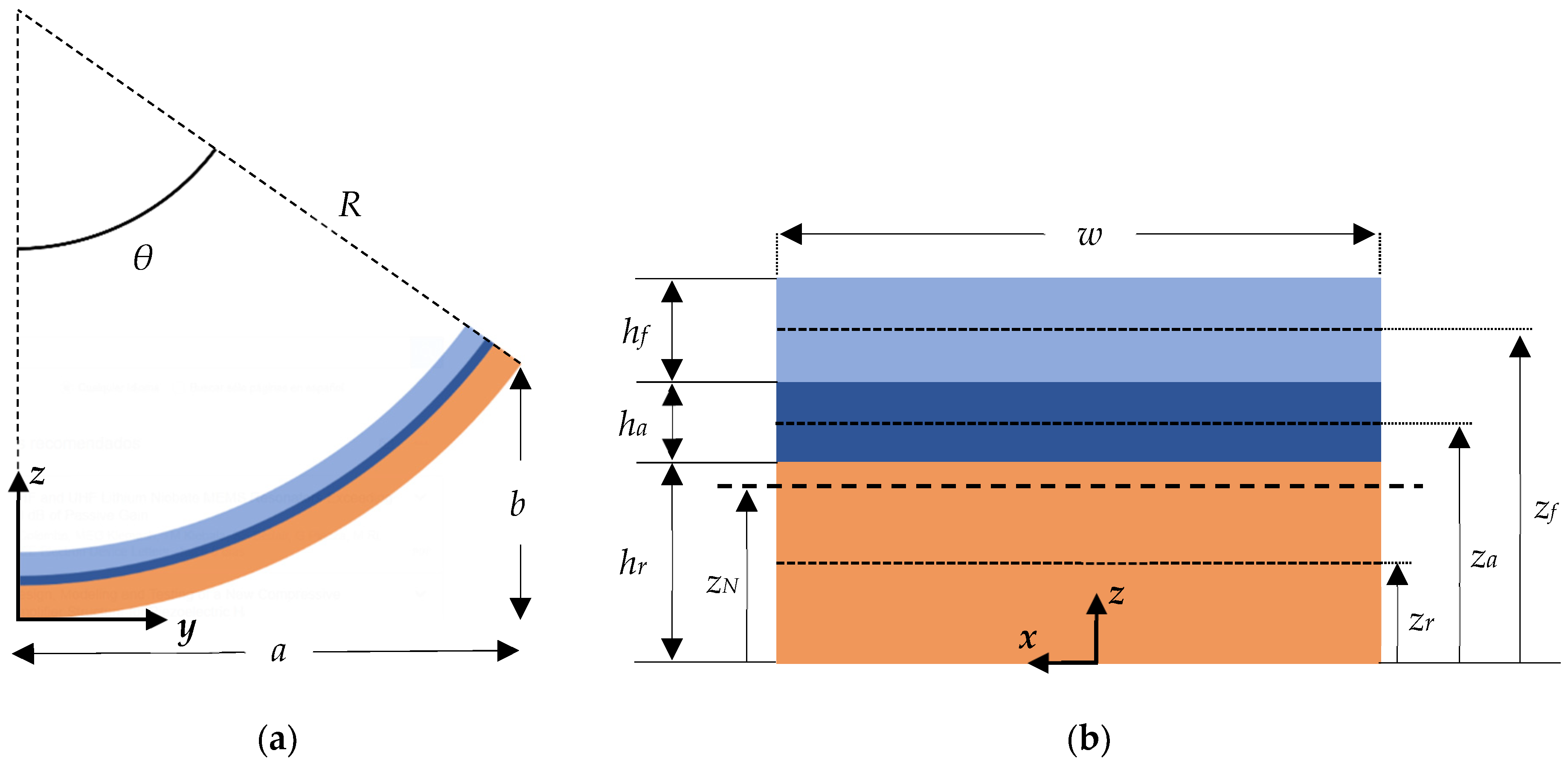 Nanomaterials 12 00265 g001