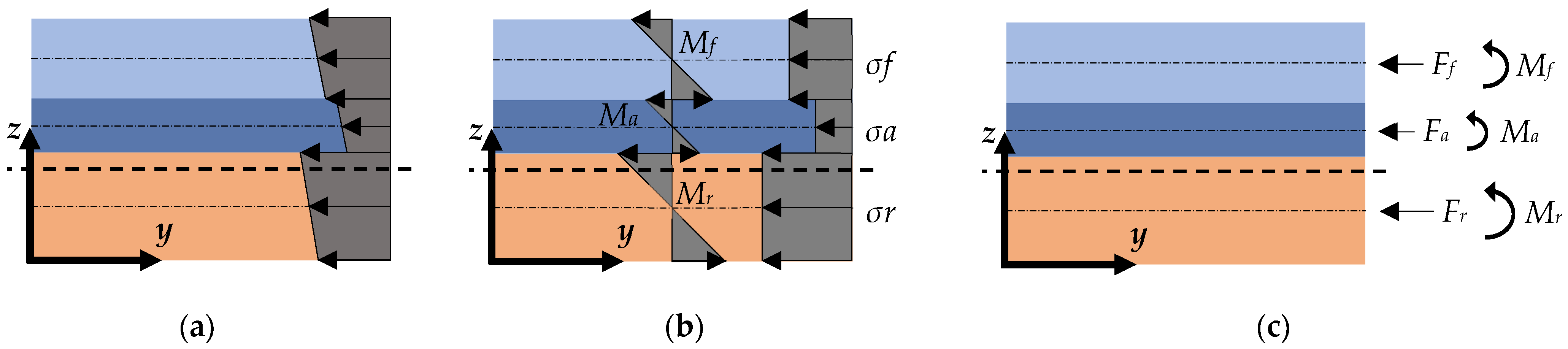 Nanomaterials 12 00265 g002