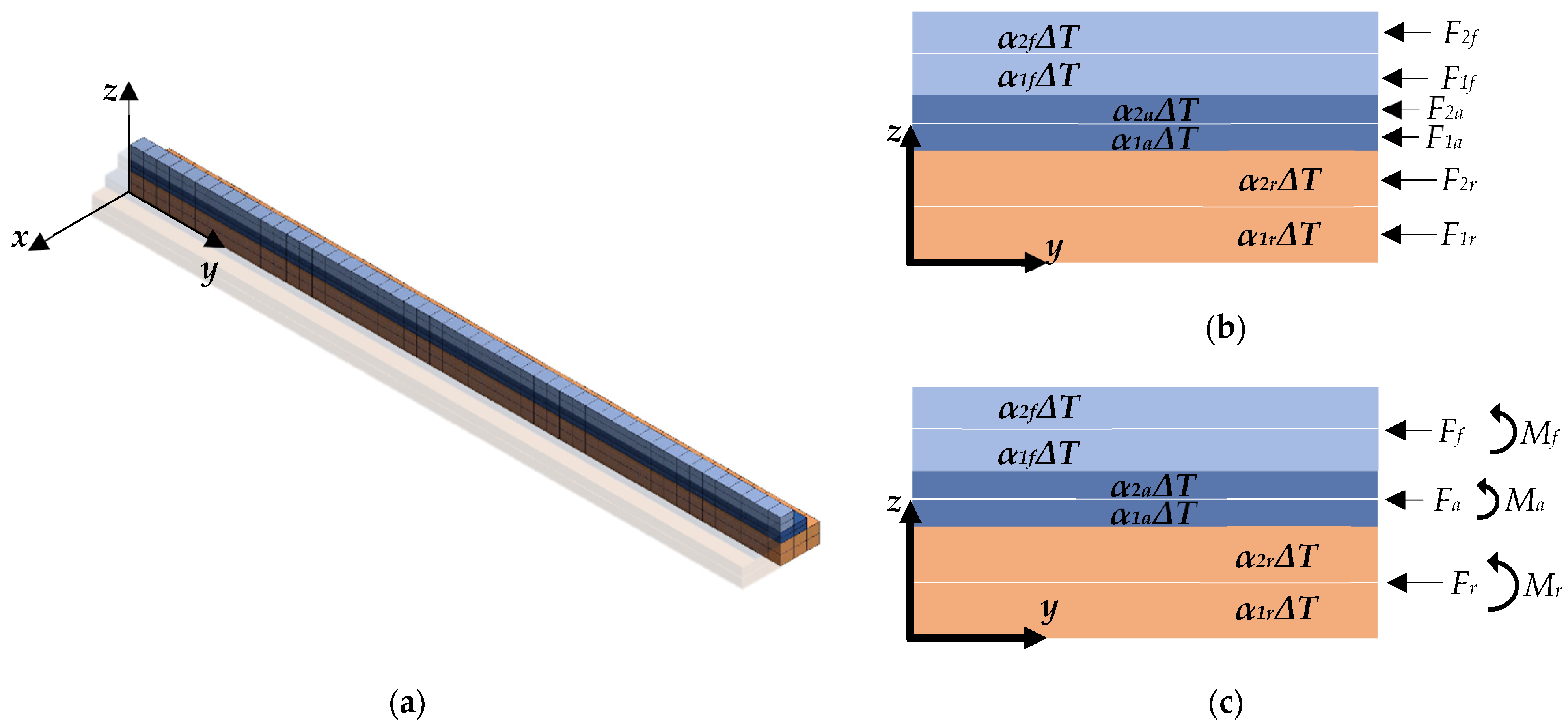 Nanomaterials 12 00265 g003
