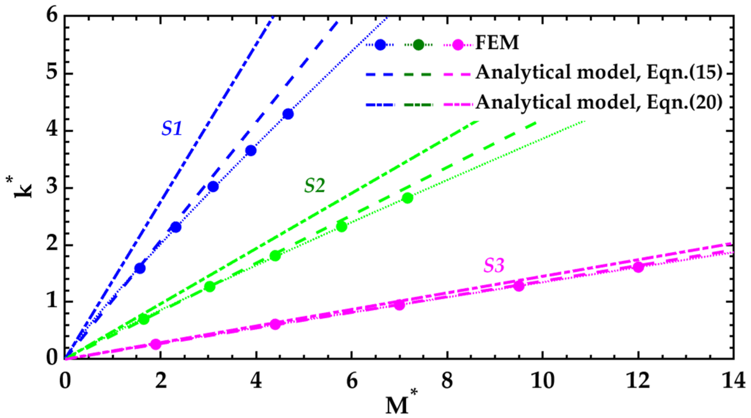 Nanomaterials 12 00265 g004