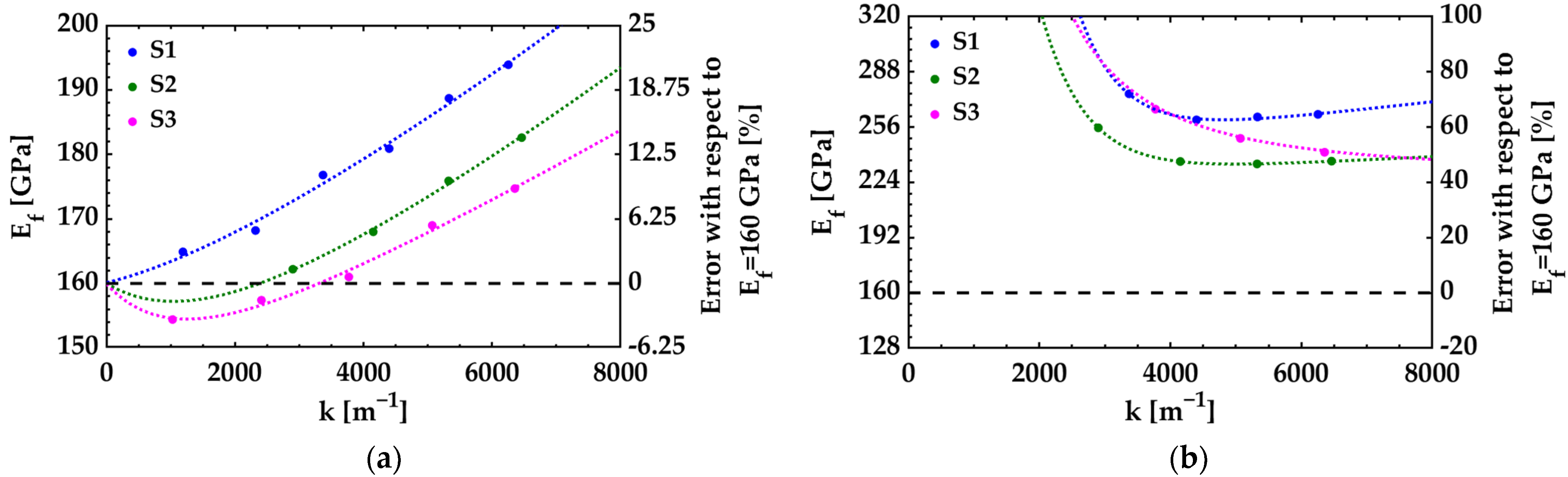 Nanomaterials 12 00265 g005