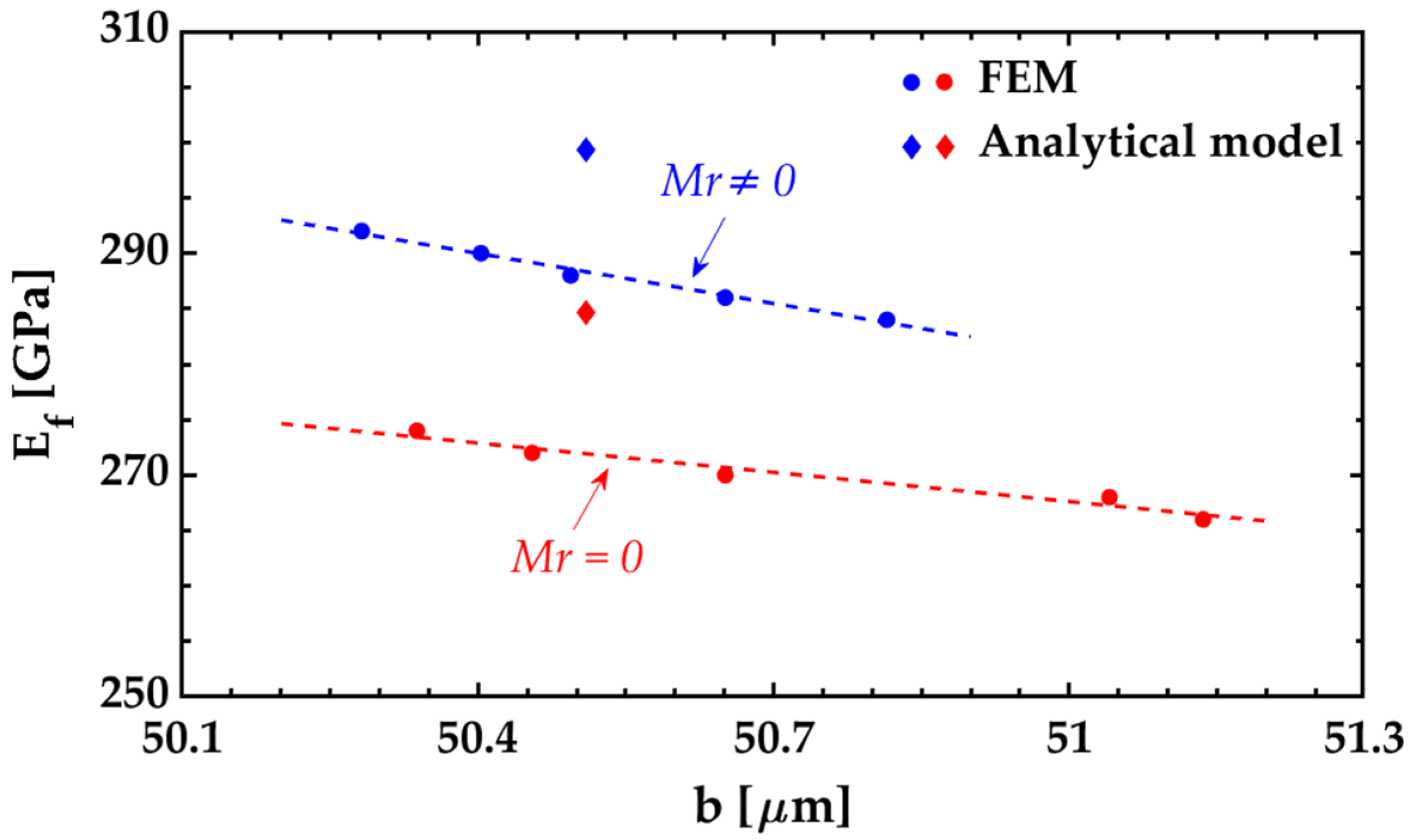 Nanomaterials 12 00265 g008