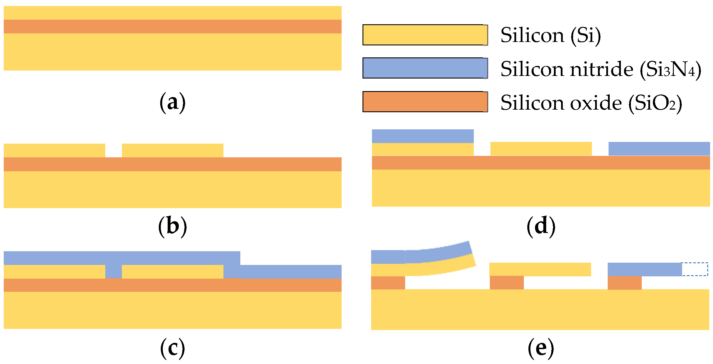Nanomaterials 12 00265 g009