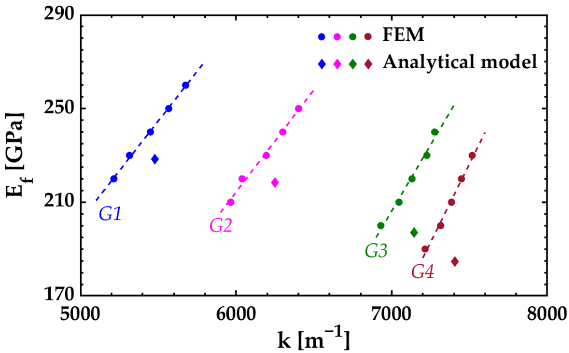 Nanomaterials 12 00265 g011