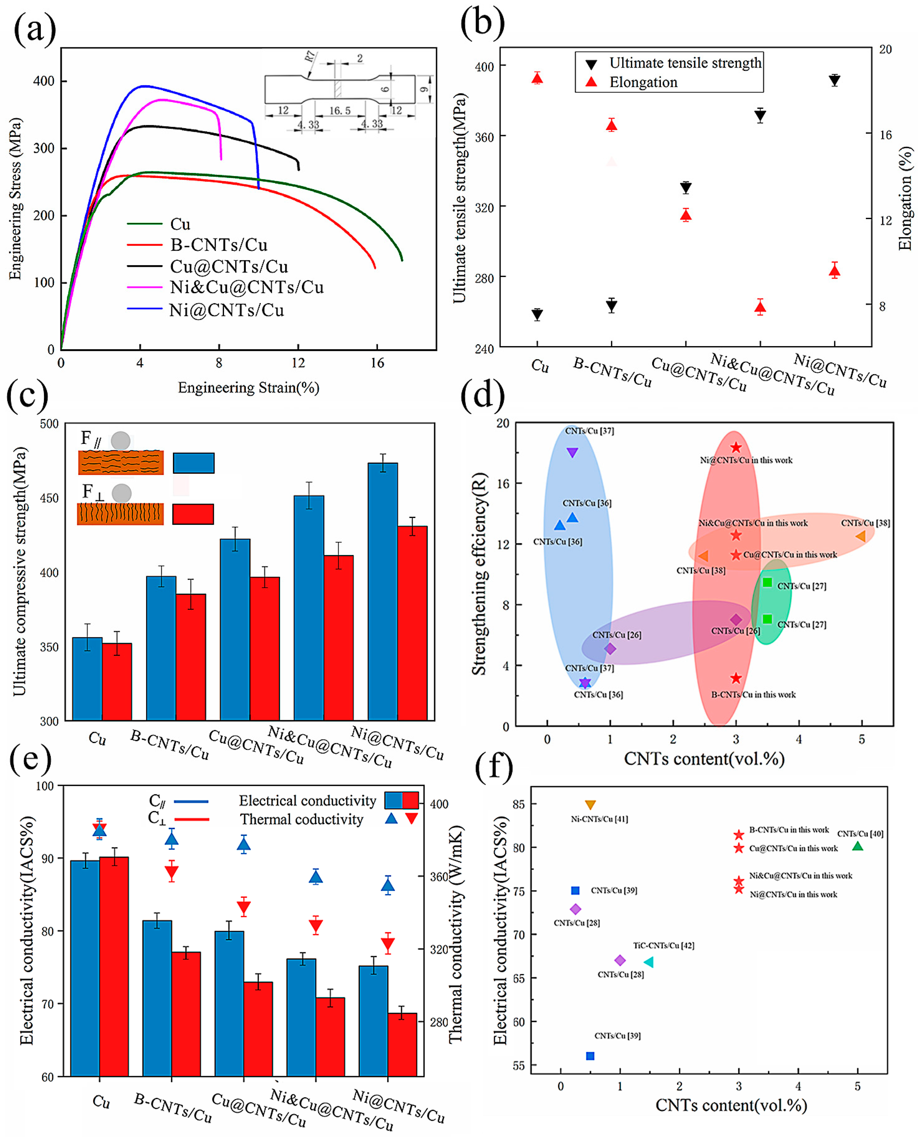 Nanomaterials 12 00266 g001 Nanomaterials 12 00266 g001