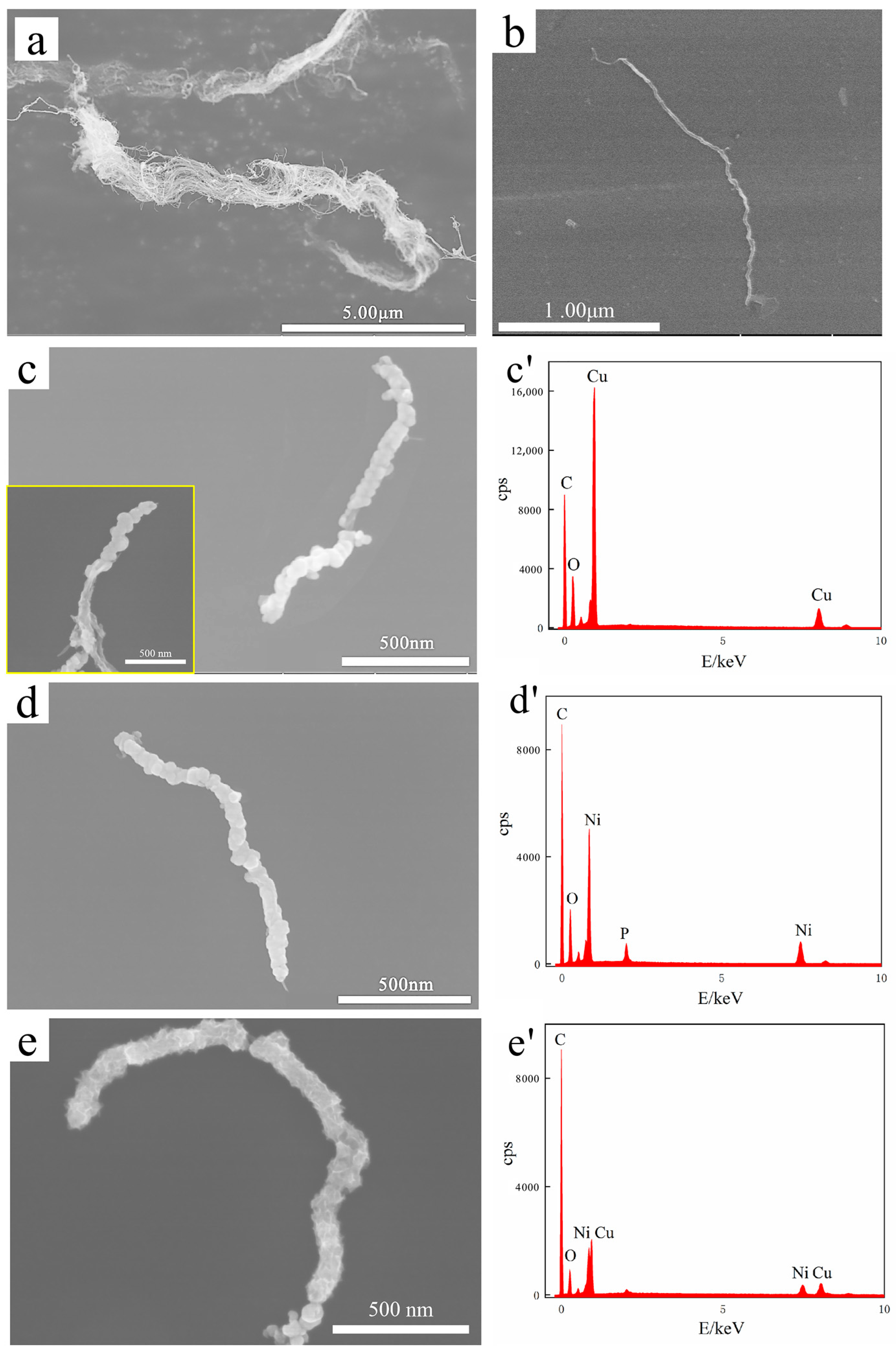 Nanomaterials 12 00266 g002 Nanomaterials 12 00266 g002